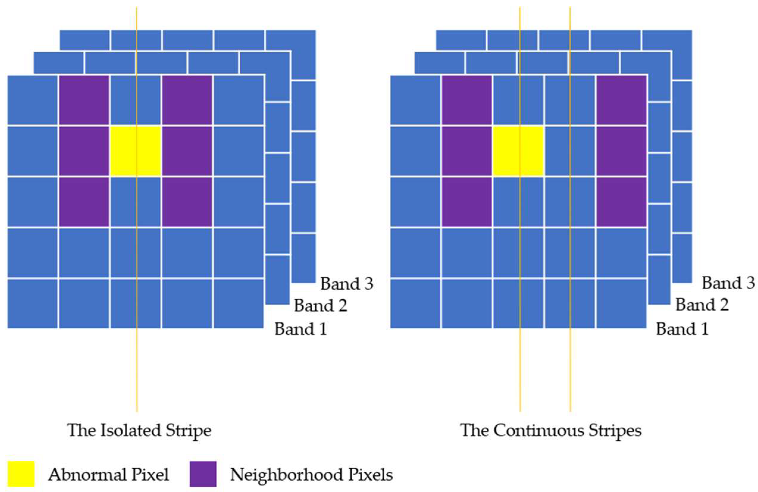 Remotesensing 14 05544 g008