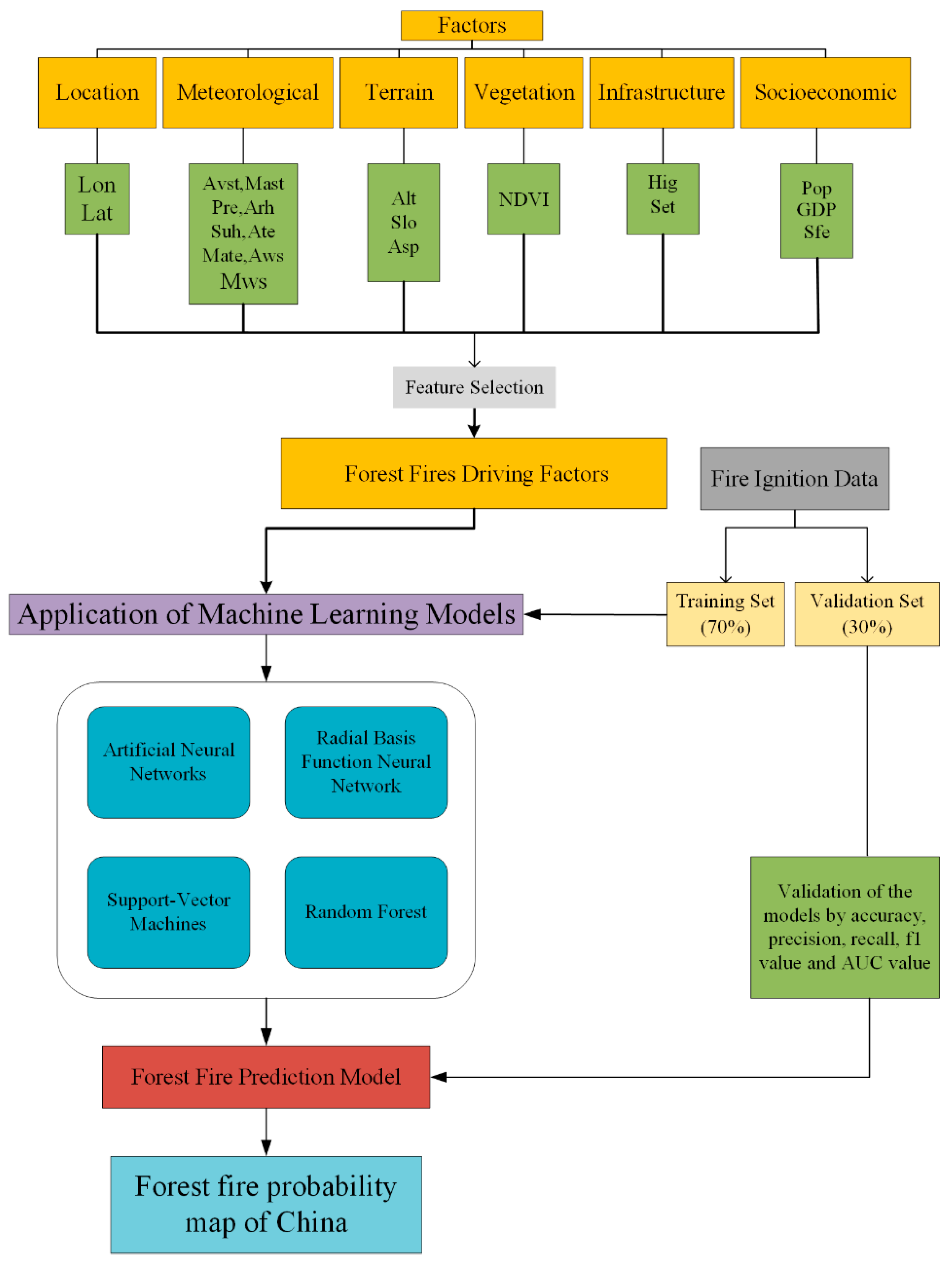 Remotesensing 14 05546 g002