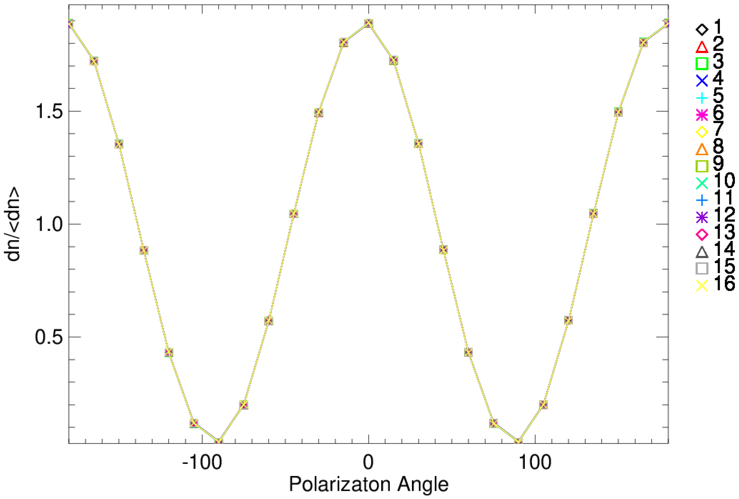 Remotesensing 14 05547 g005