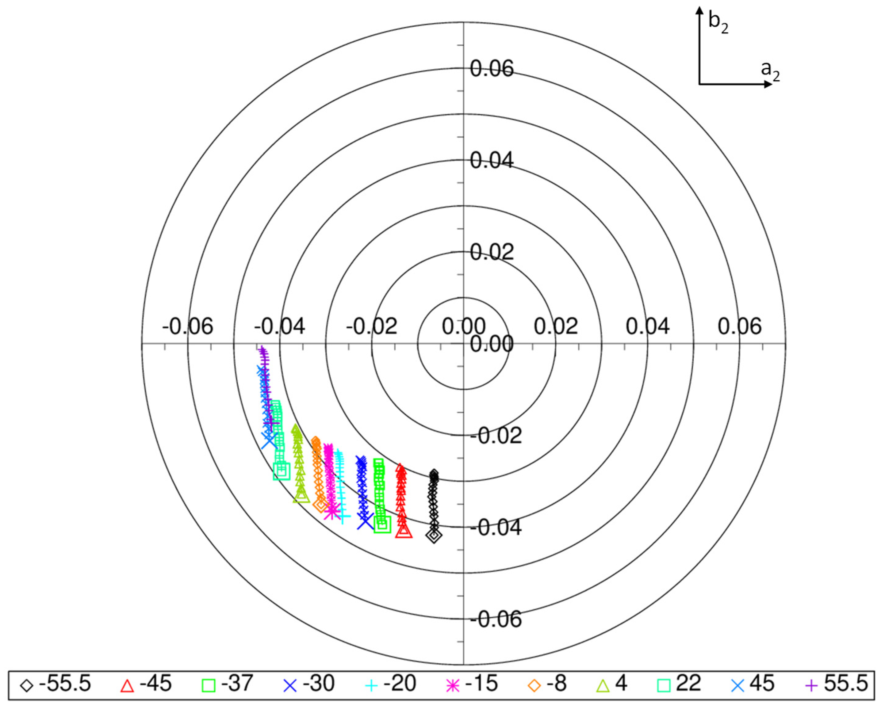 Remotesensing 14 05547 g006