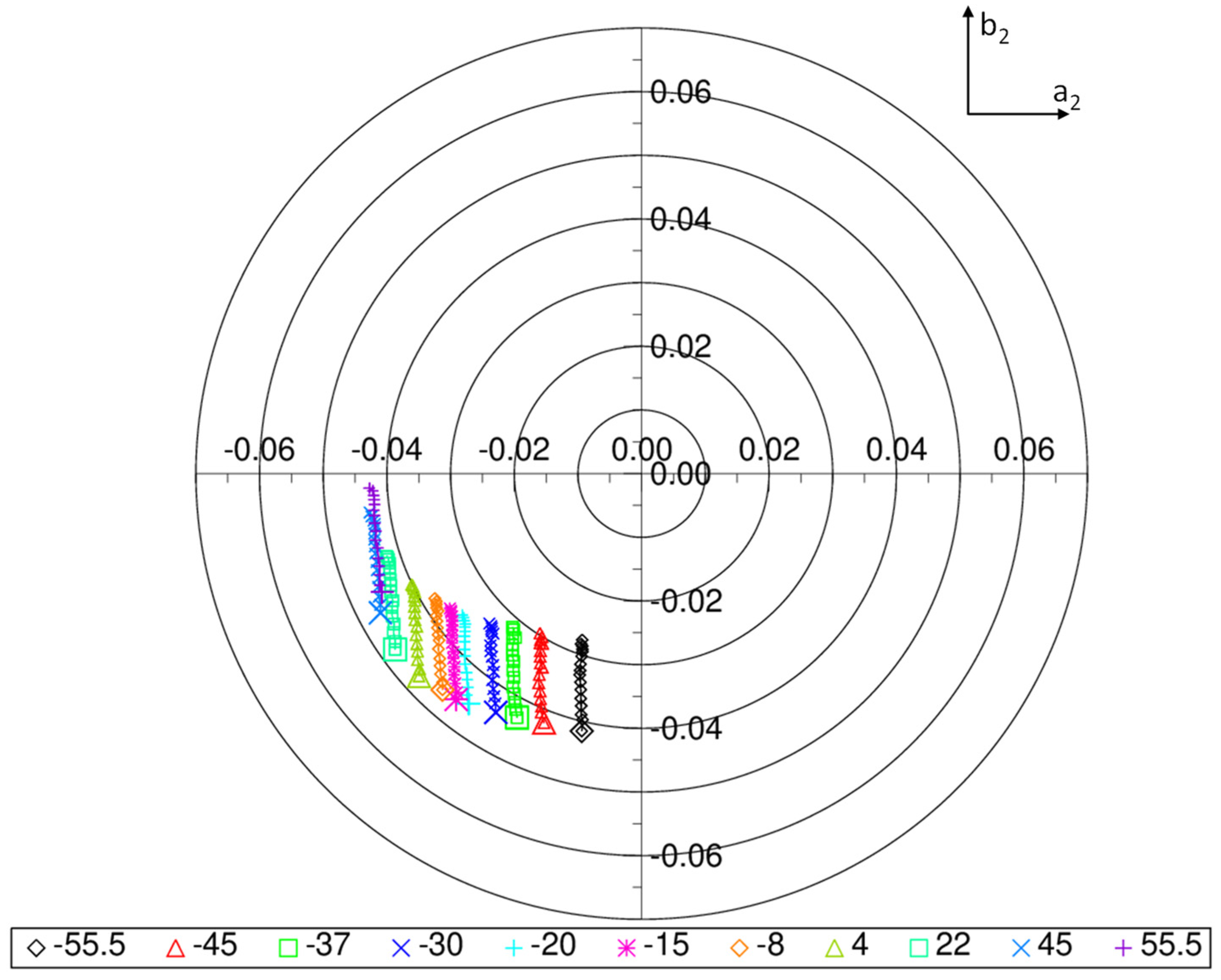 Remotesensing 14 05547 g007