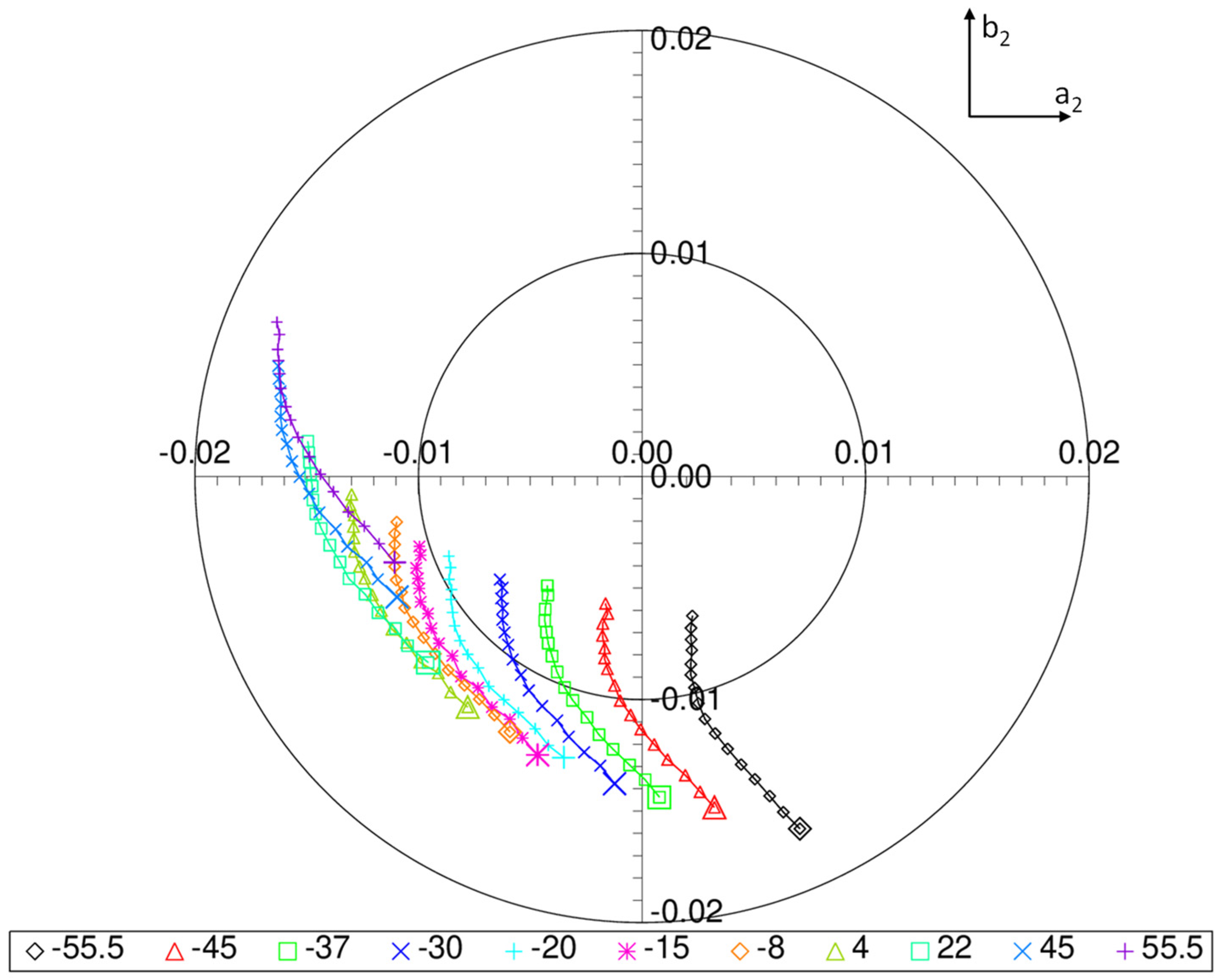 Remotesensing 14 05547 g008
