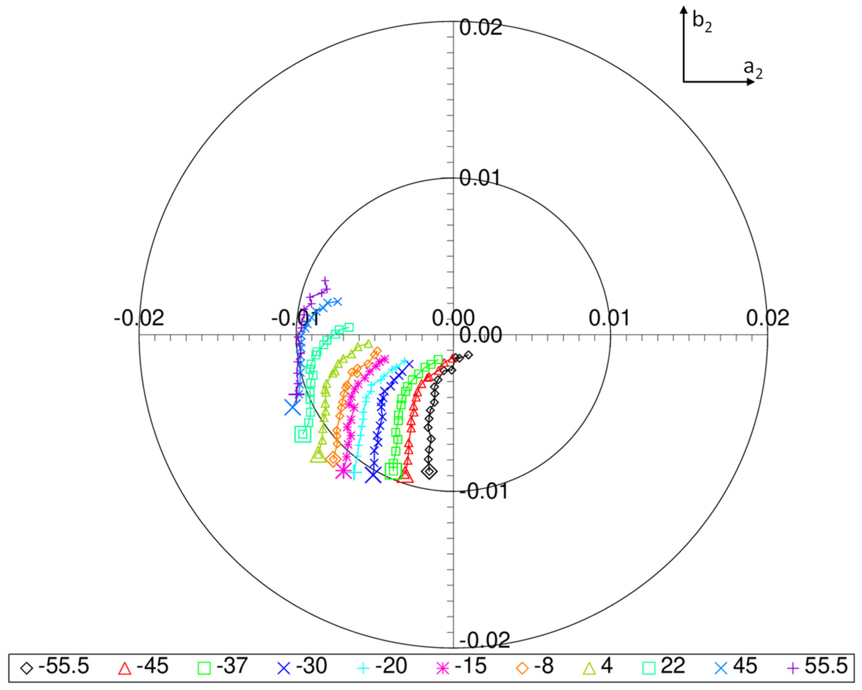 Remotesensing 14 05547 g010