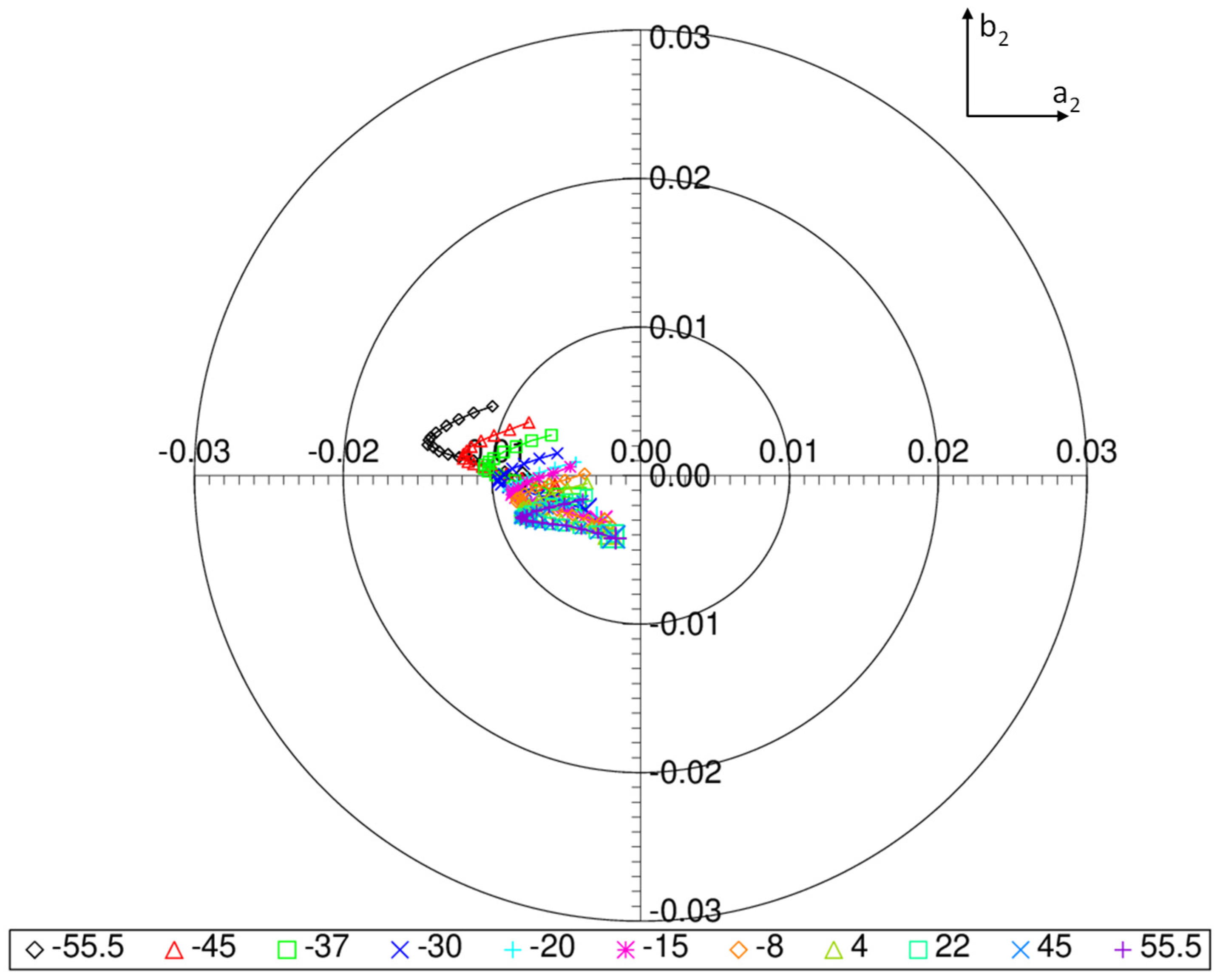 Remotesensing 14 05547 g012