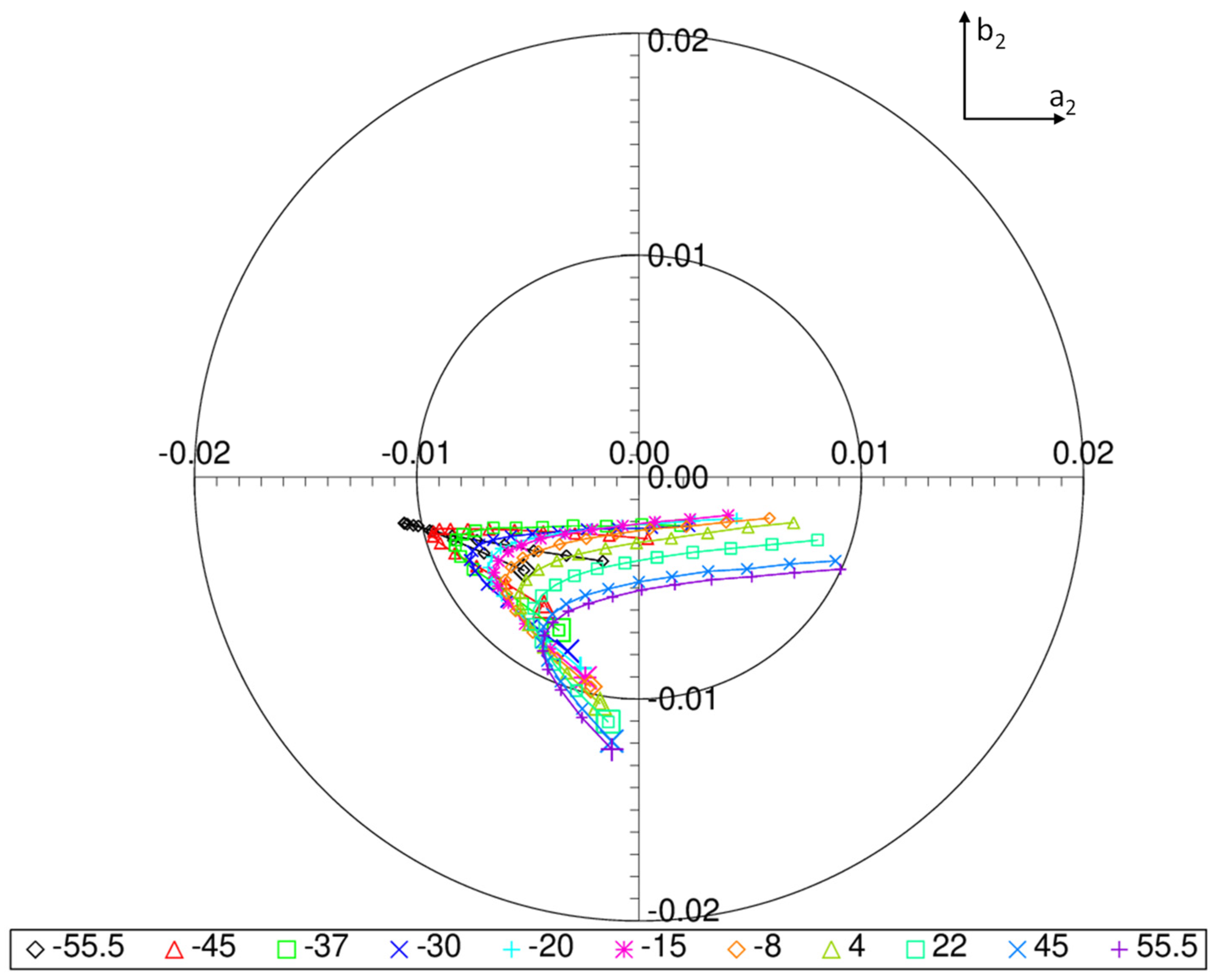 Remotesensing 14 05547 g013