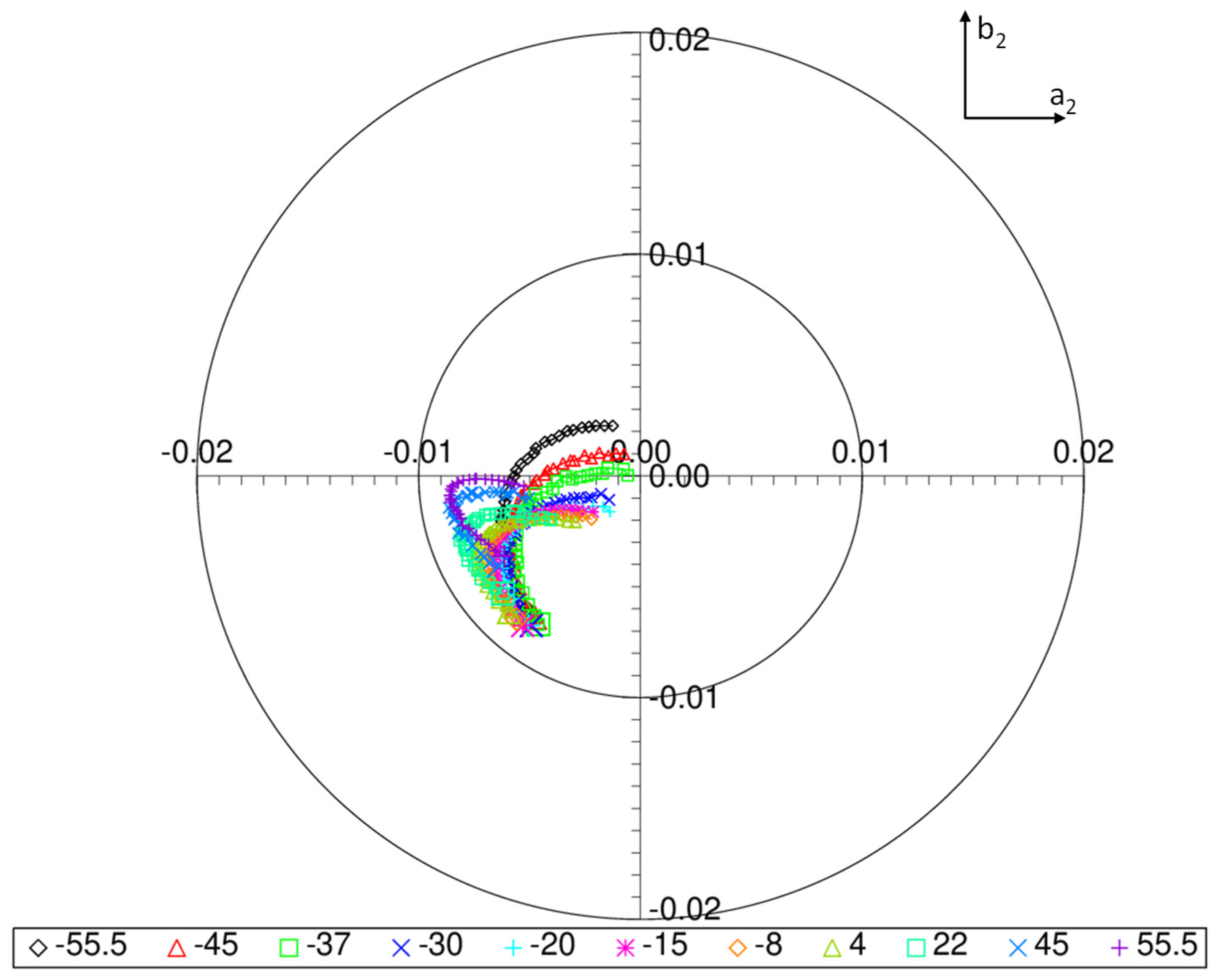 Remotesensing 14 05547 g014