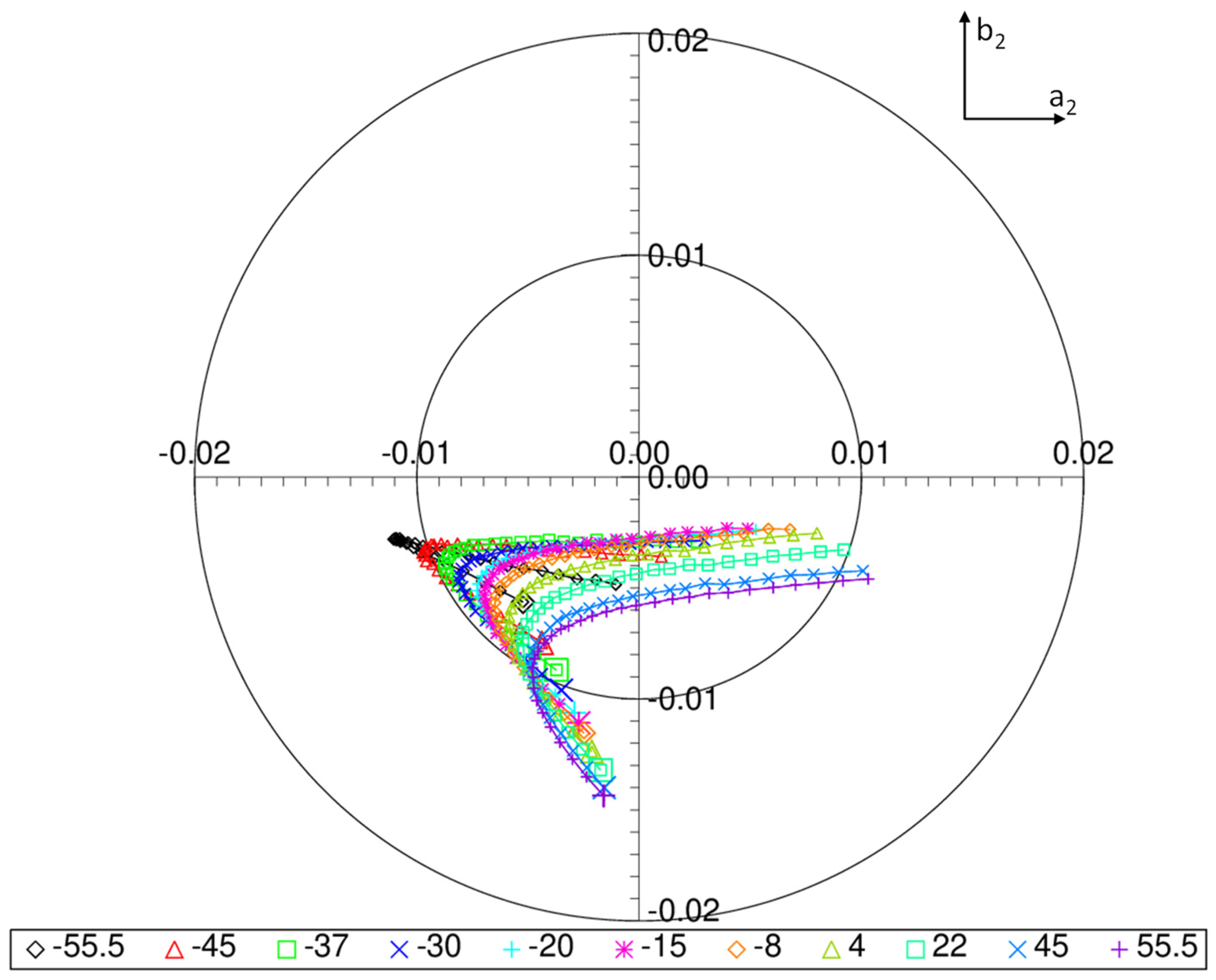 Remotesensing 14 05547 g015