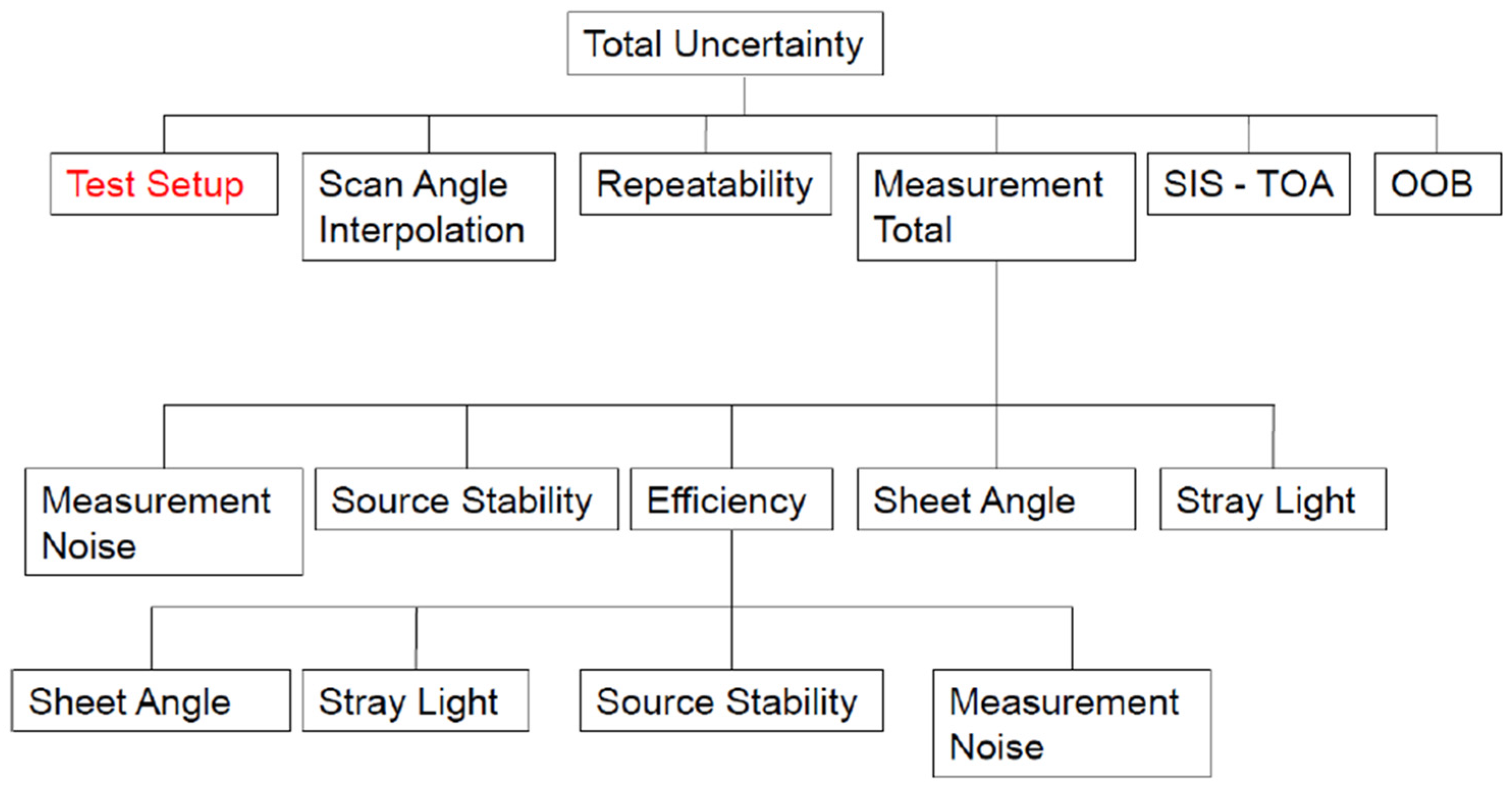 Remotesensing 14 05547 g016