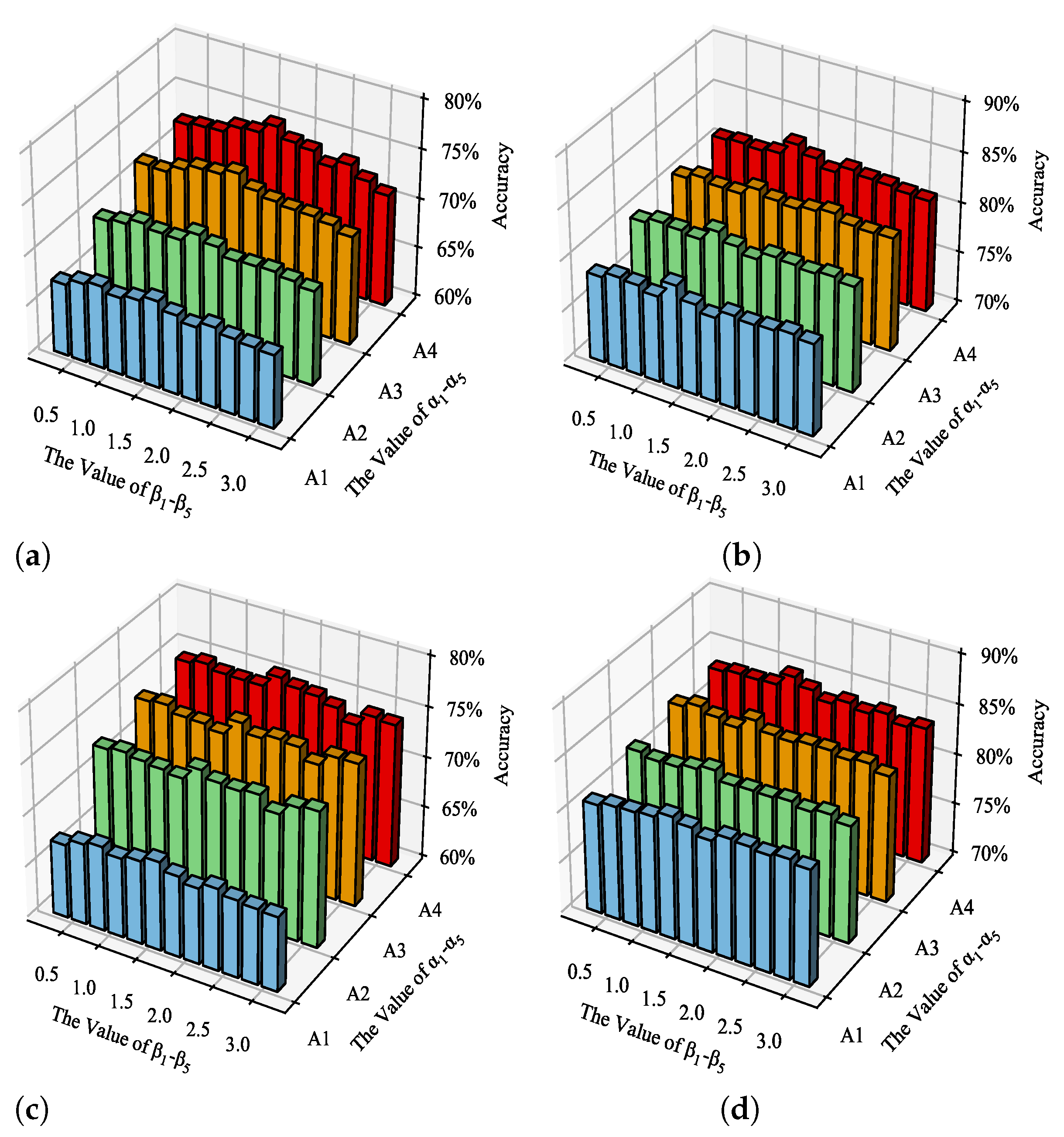 Remotesensing 14 05550 g009