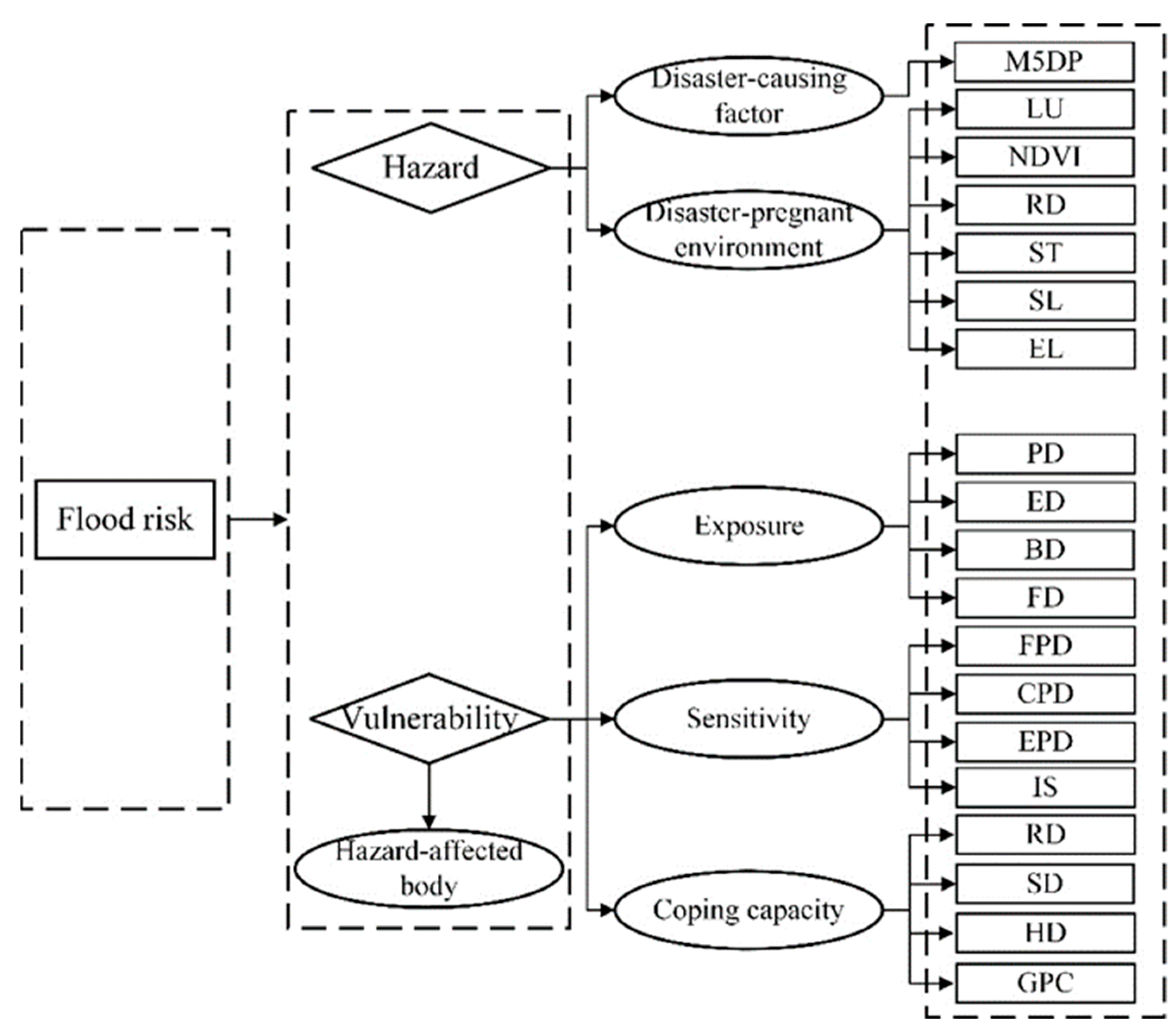 Remotesensing 14 05551 g001 Remotesensing 14 05551 g001