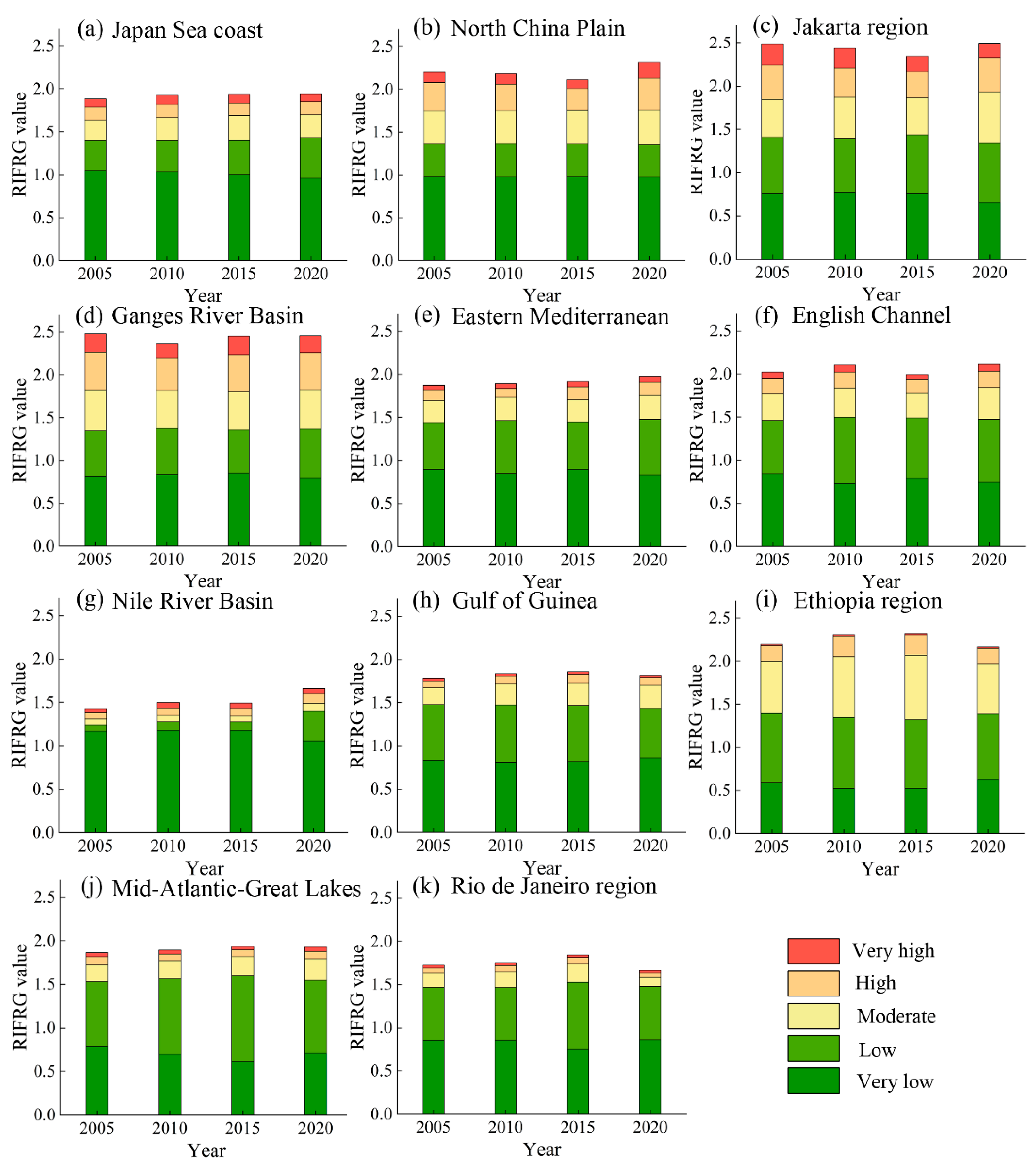 Remotesensing 14 05551 g006 Remotesensing 14 05551 g006