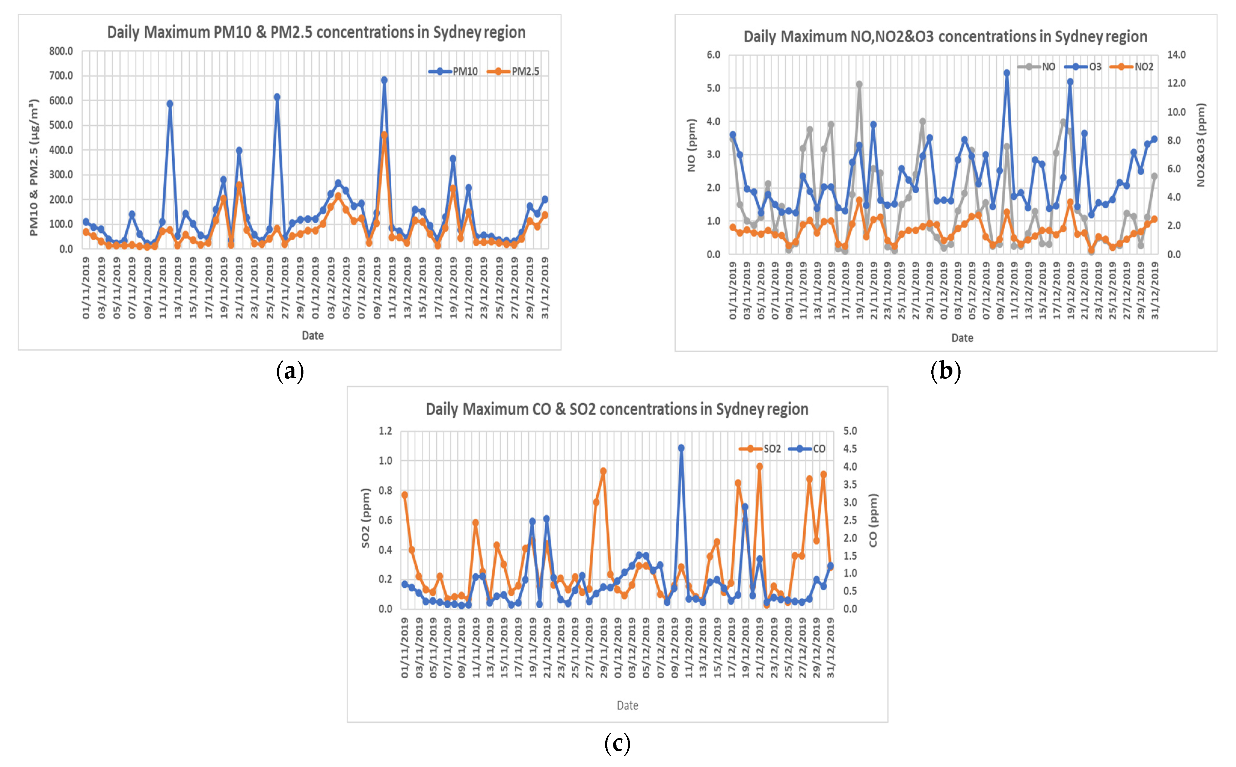 Remotesensing 14 05552 g003