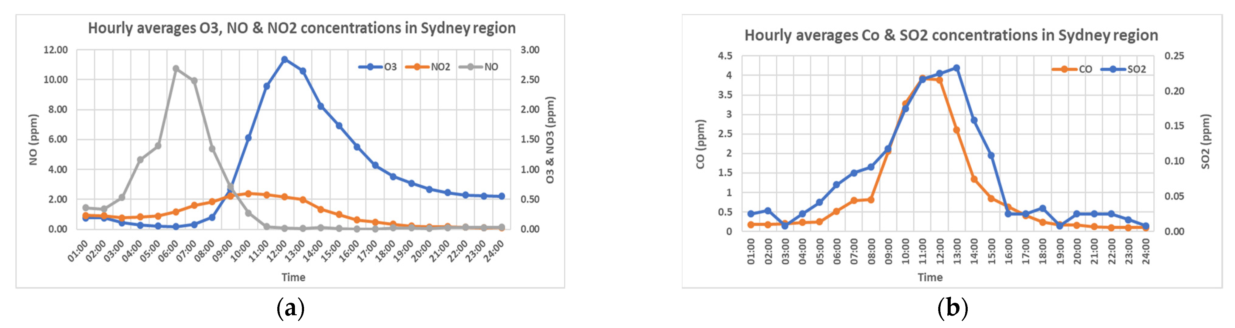 Remotesensing 14 05552 g005