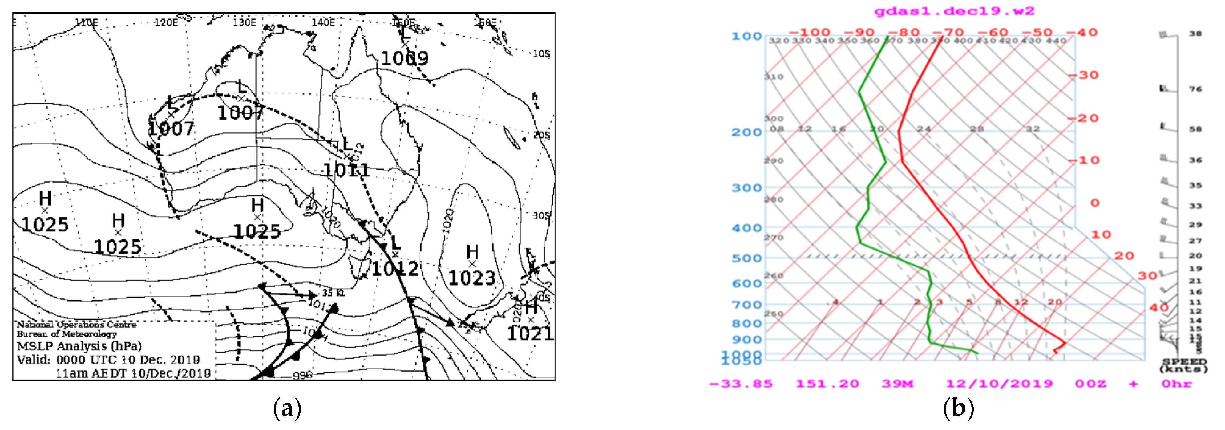 Remotesensing 14 05552 g006