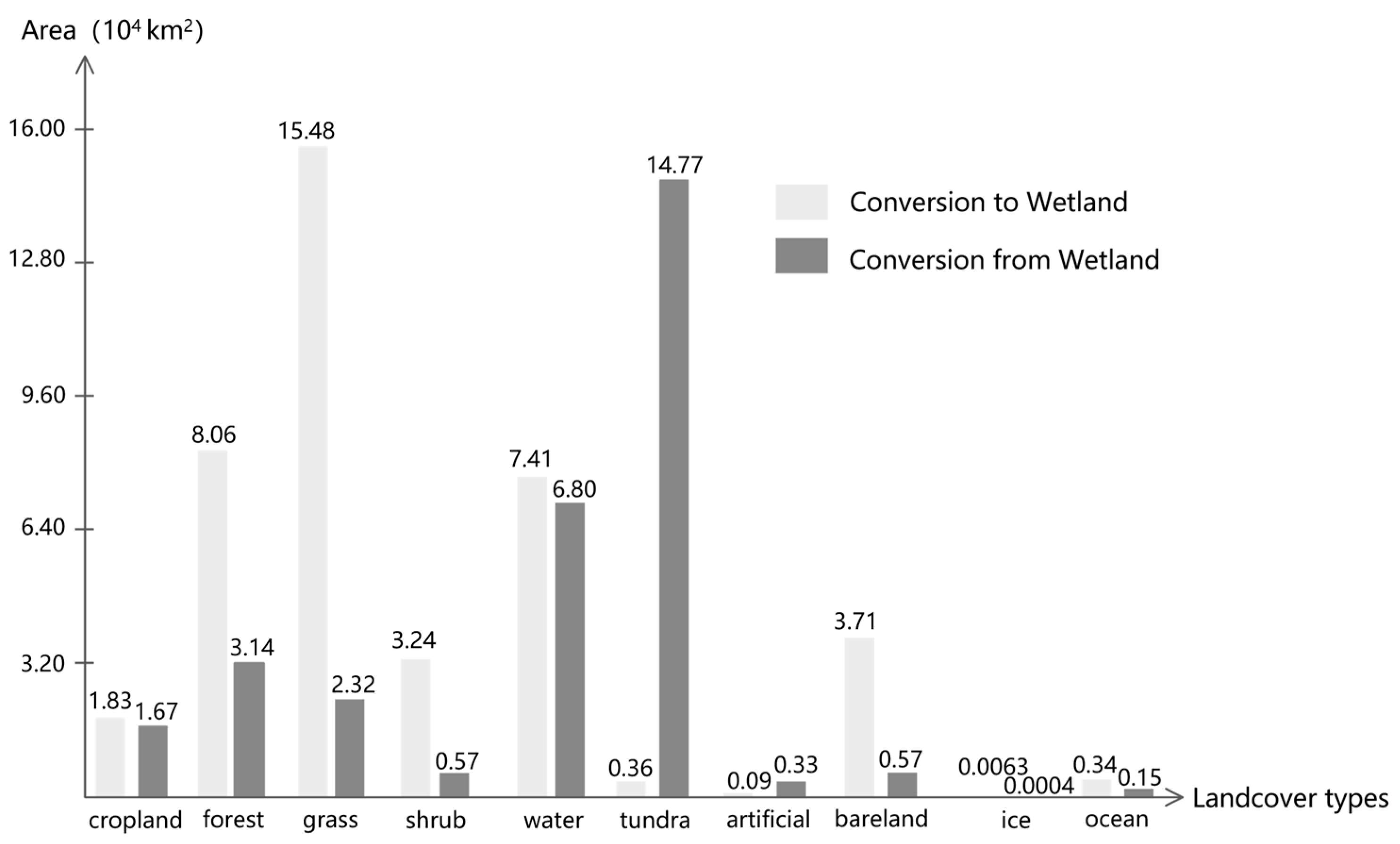 Remotesensing 14 05553 g007