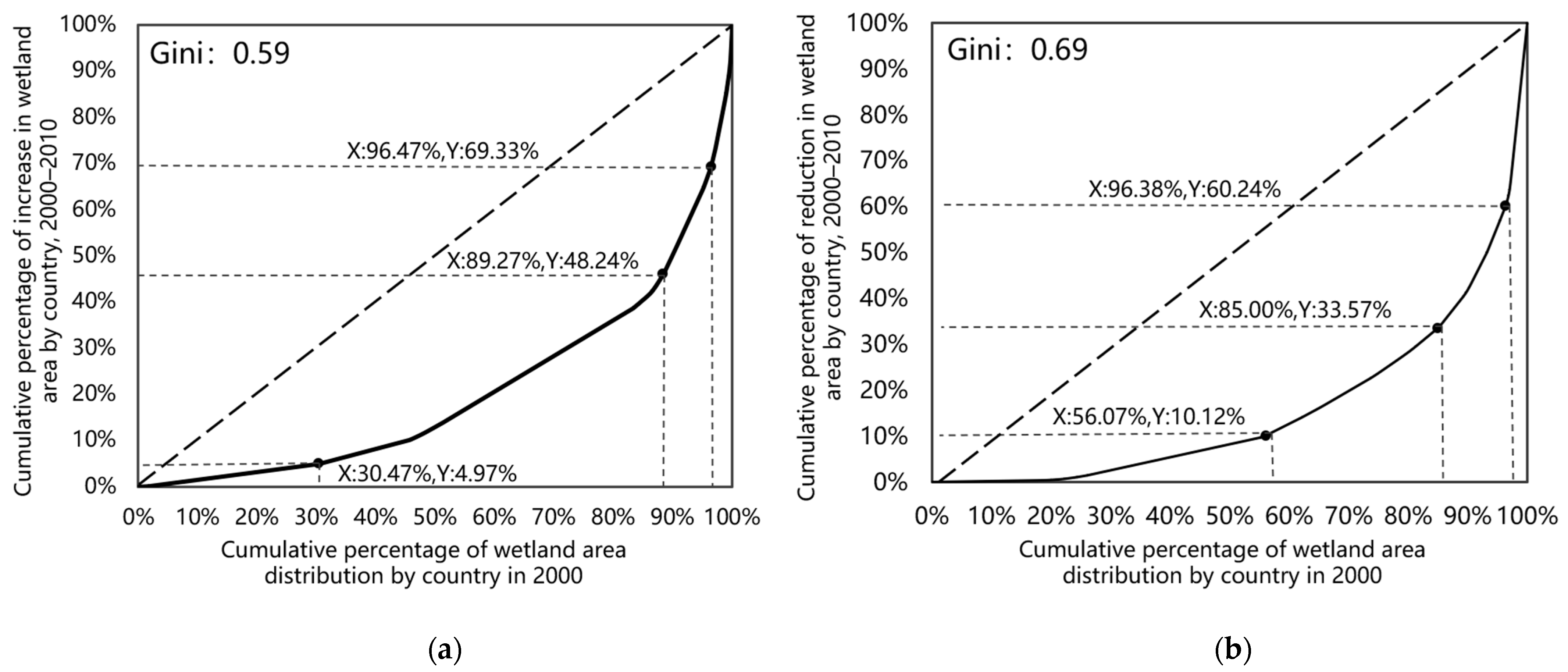 Remotesensing 14 05553 g012