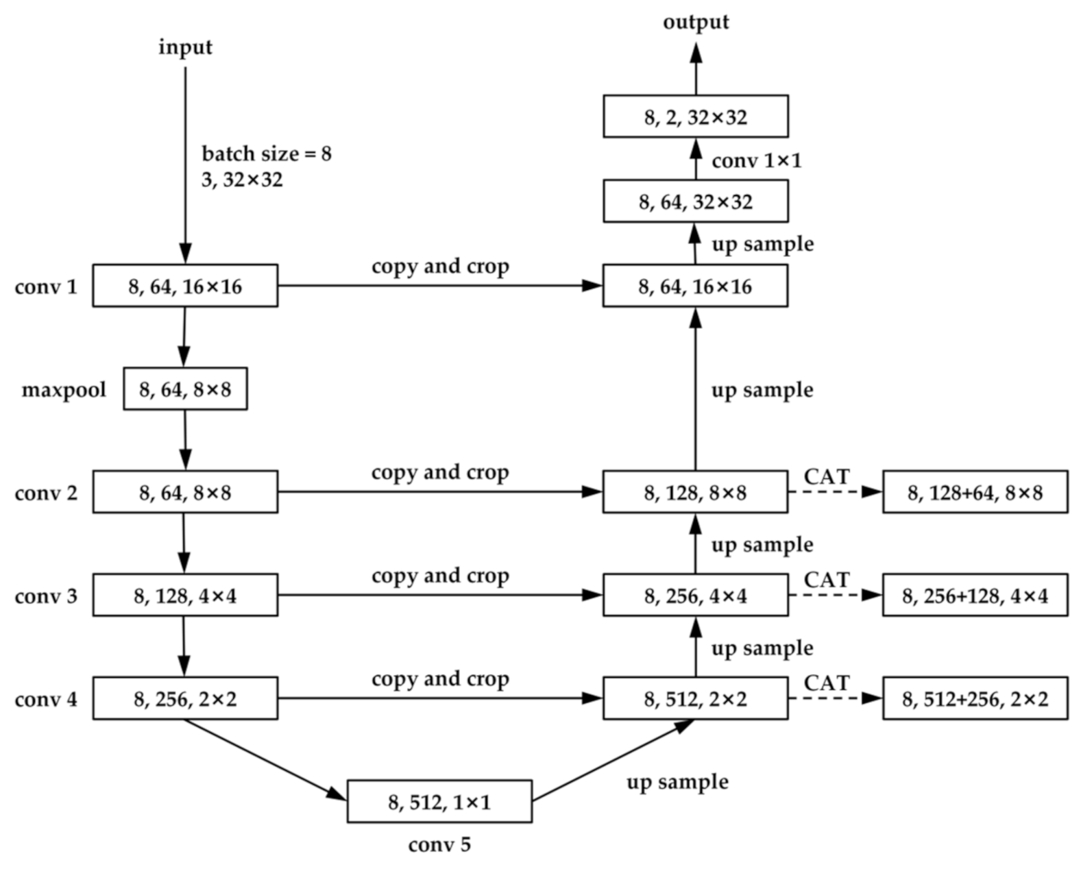 Remotesensing 14 05554 g003