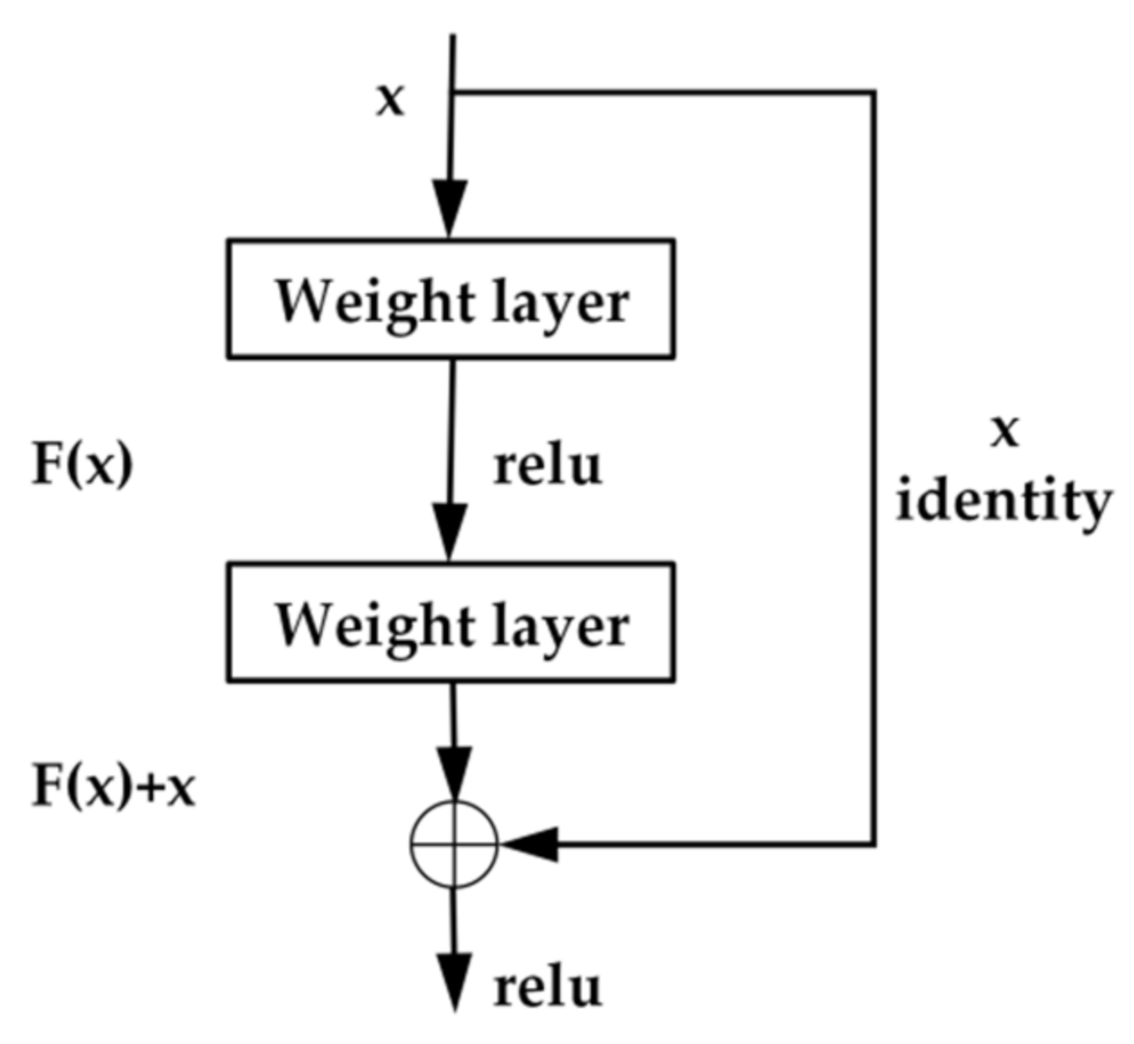 Remotesensing 14 05554 g004