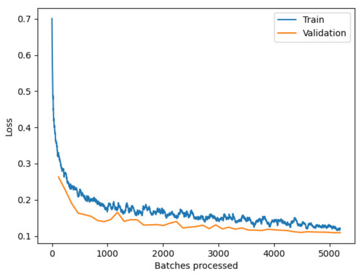 Remotesensing 14 05554 g005