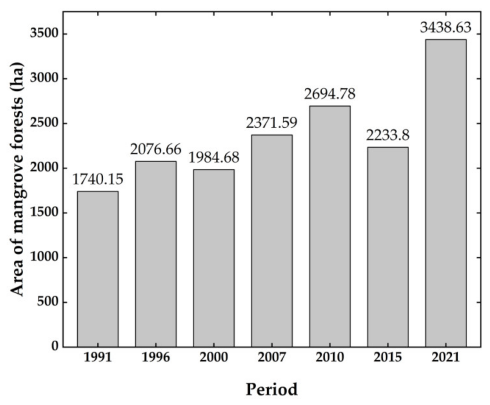 Remotesensing 14 05554 g007