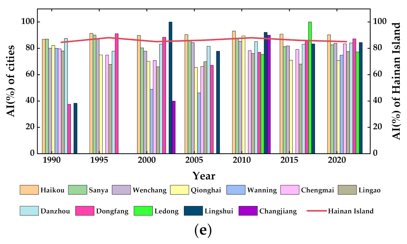 Remotesensing 14 05554 g008b