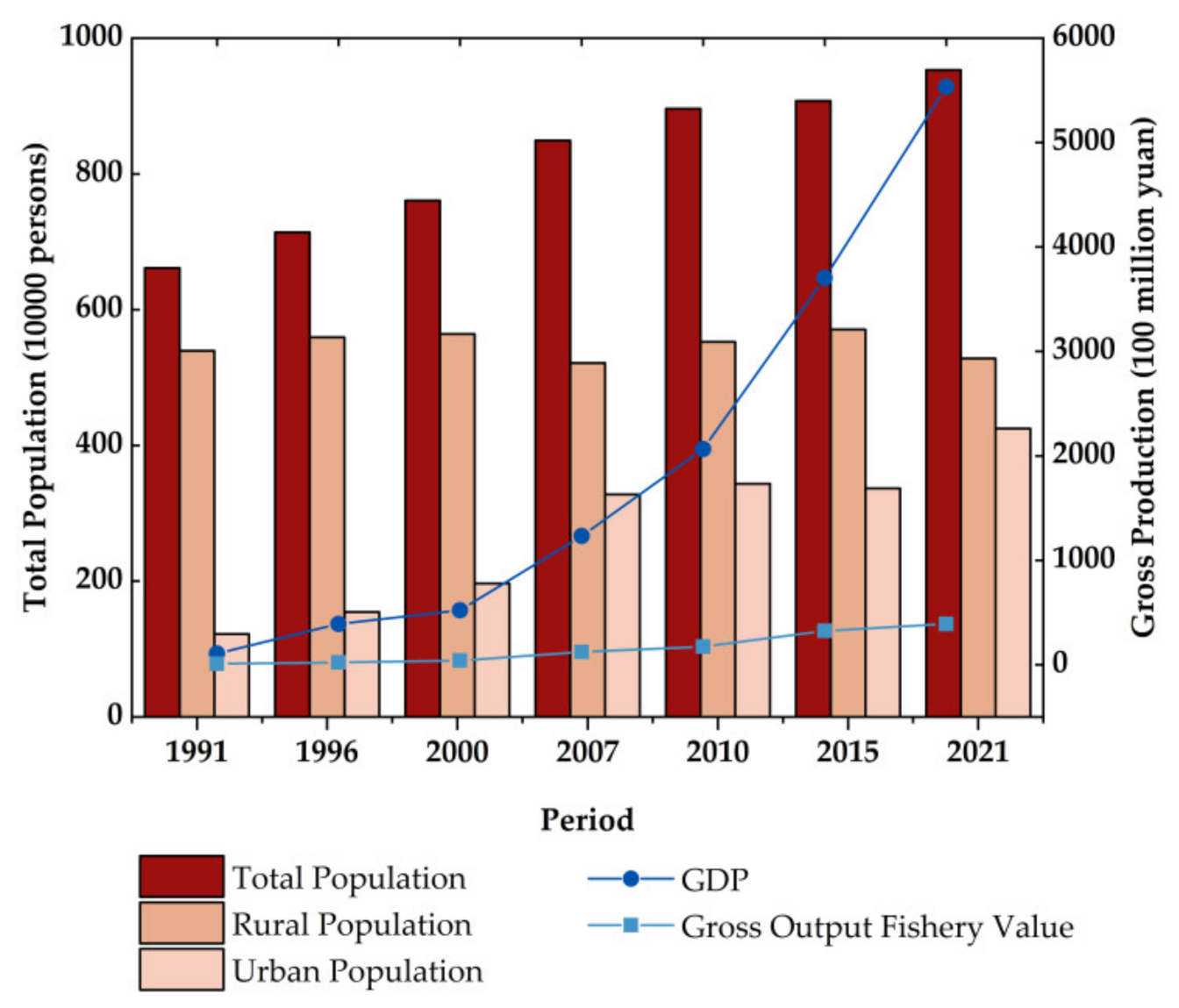 Remotesensing 14 05554 g010