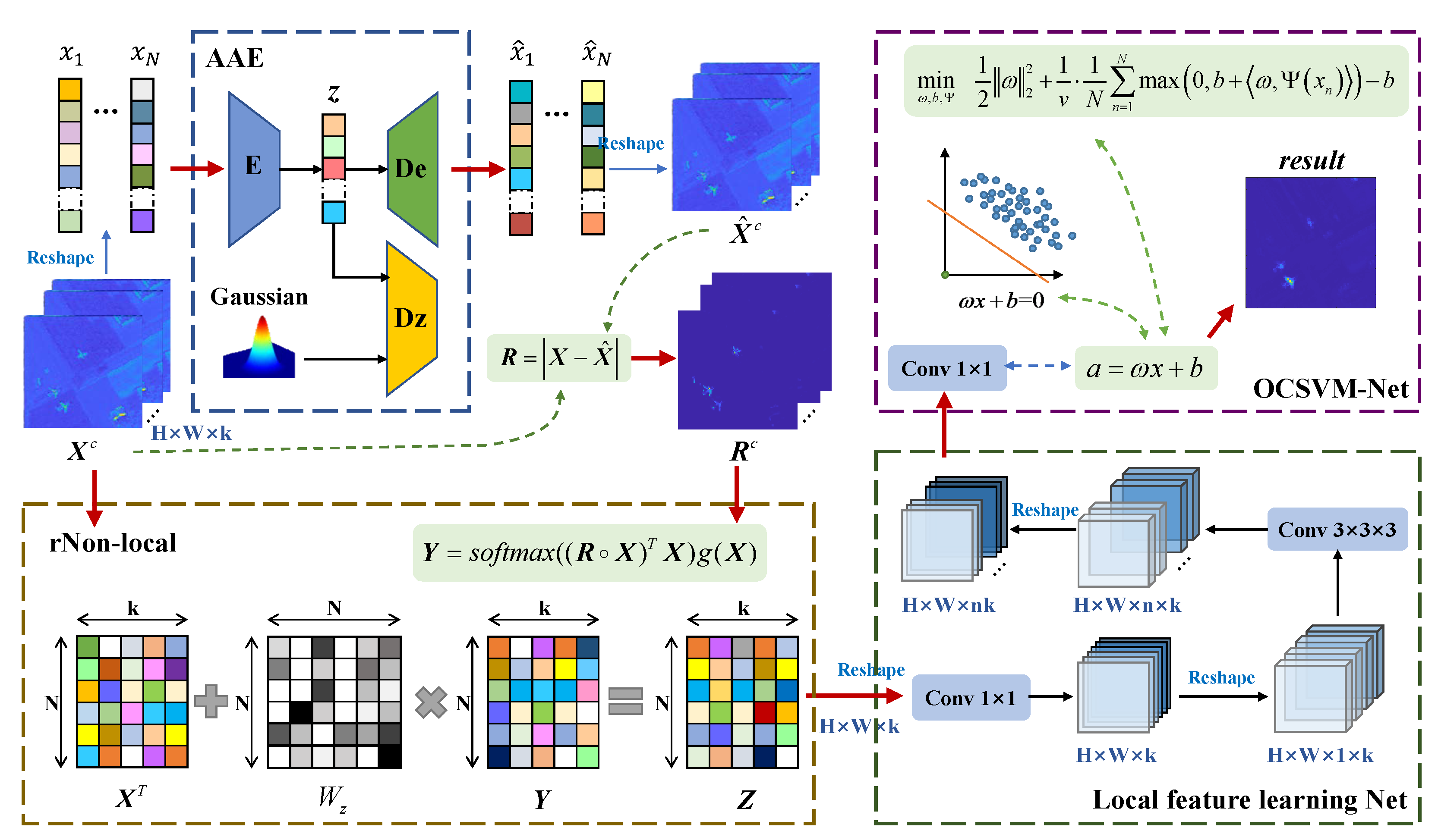 Remotesensing 14 05555 g001 Remotesensing 14 05555 g001