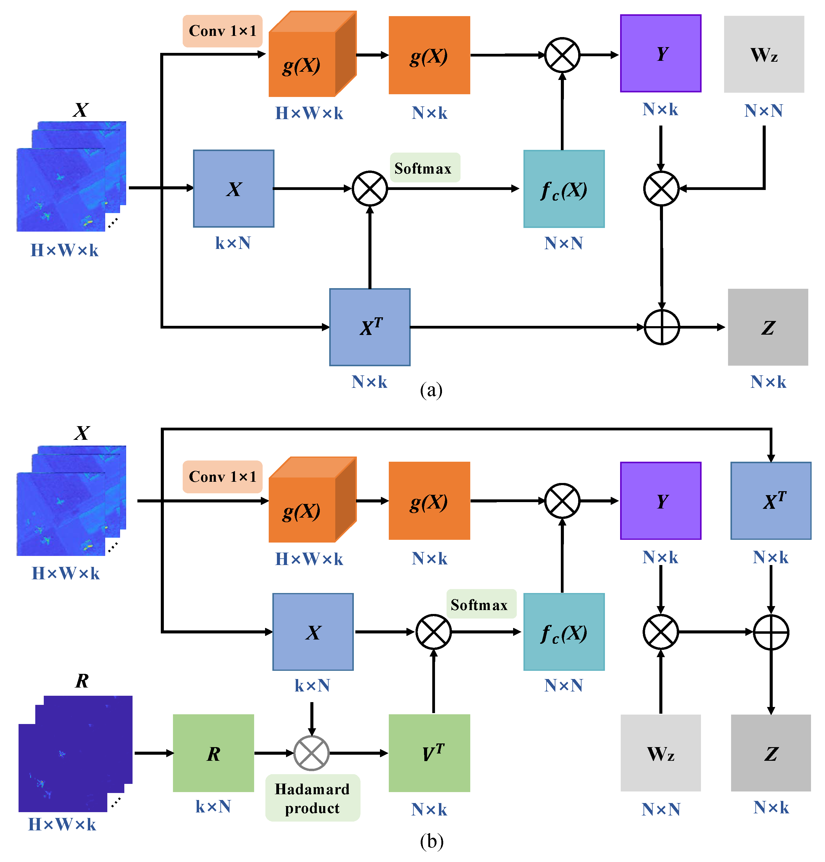 Remotesensing 14 05555 g005 Remotesensing 14 05555 g005
