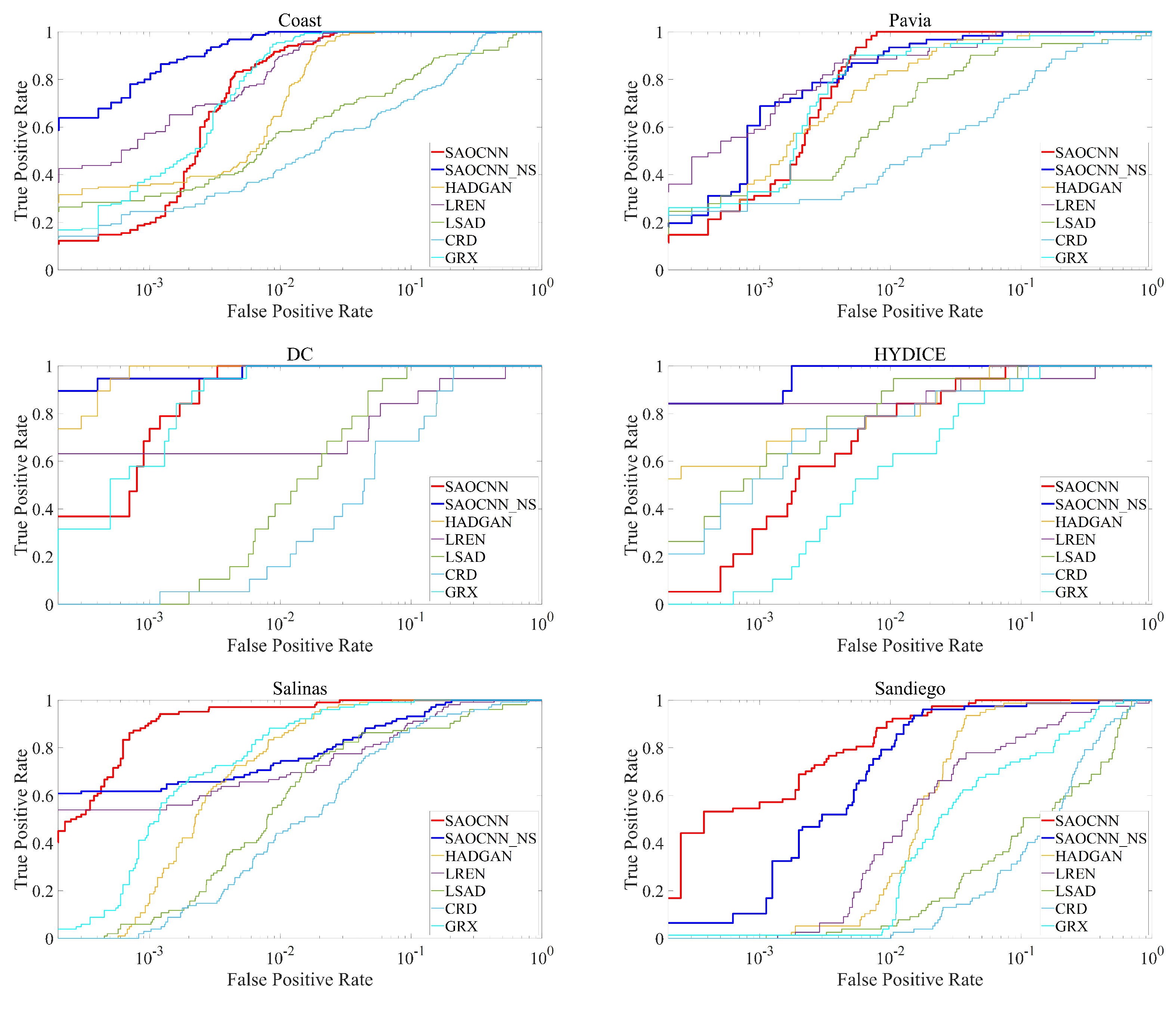 Remotesensing 14 05555 g007 Remotesensing 14 05555 g007