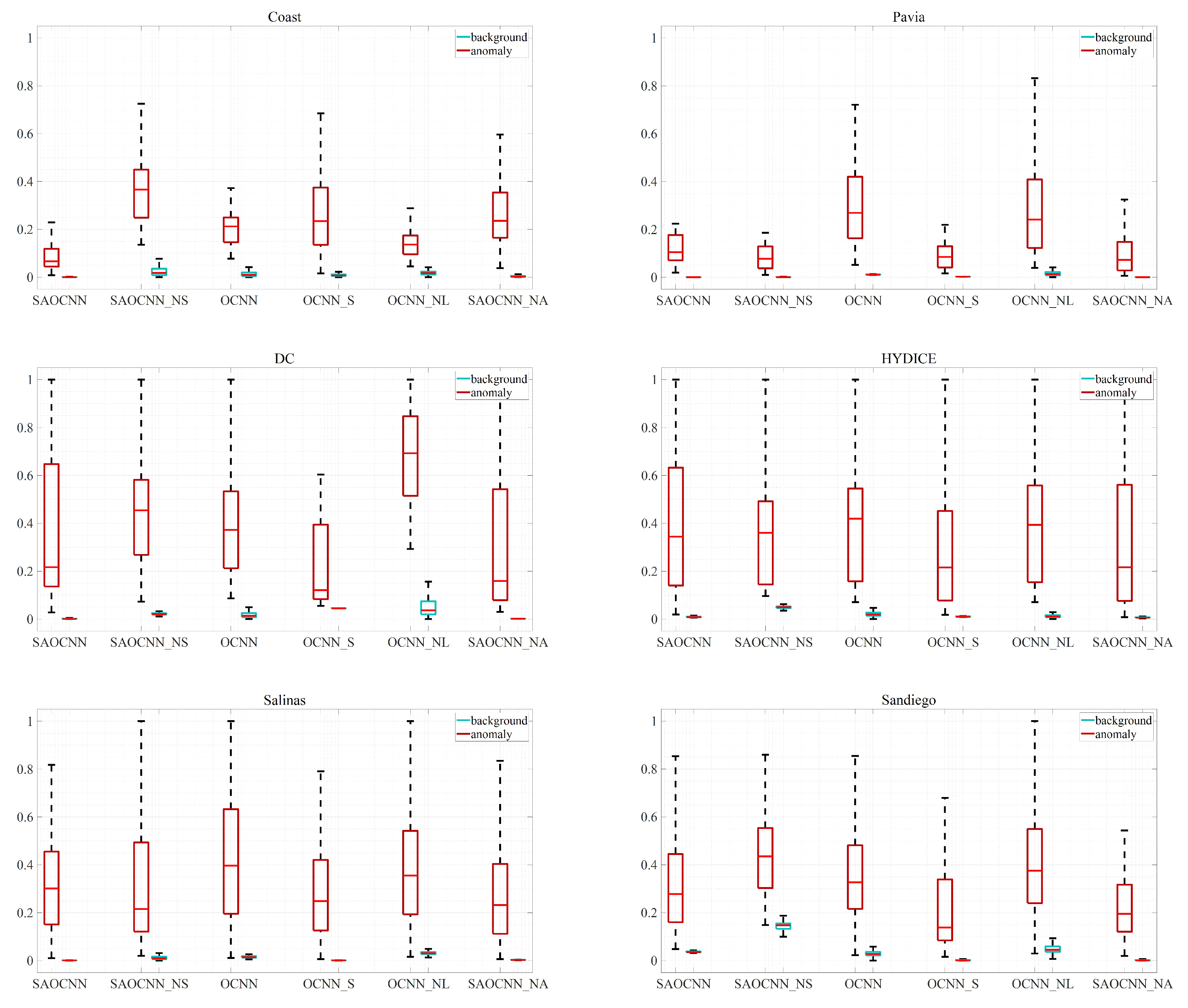 Remotesensing 14 05555 g012 Remotesensing 14 05555 g012