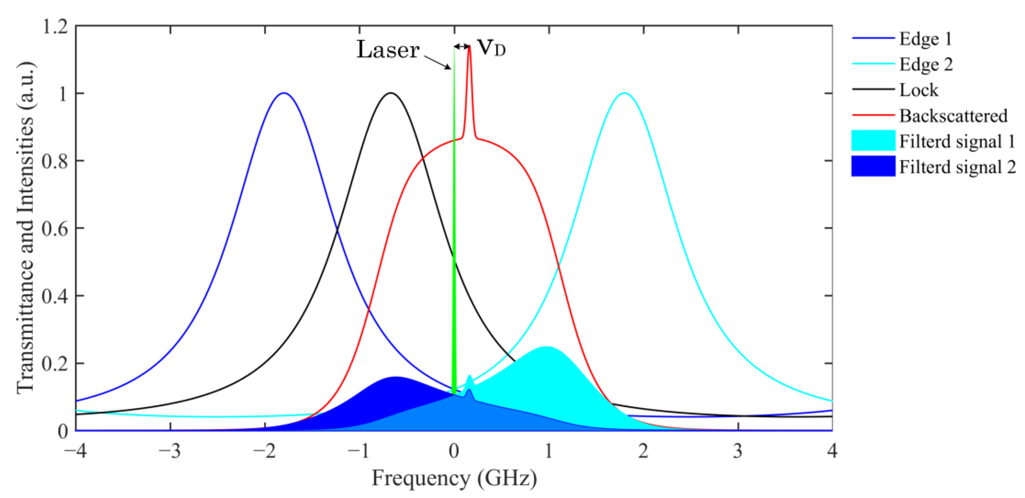 Remotesensing 14 05556 g001