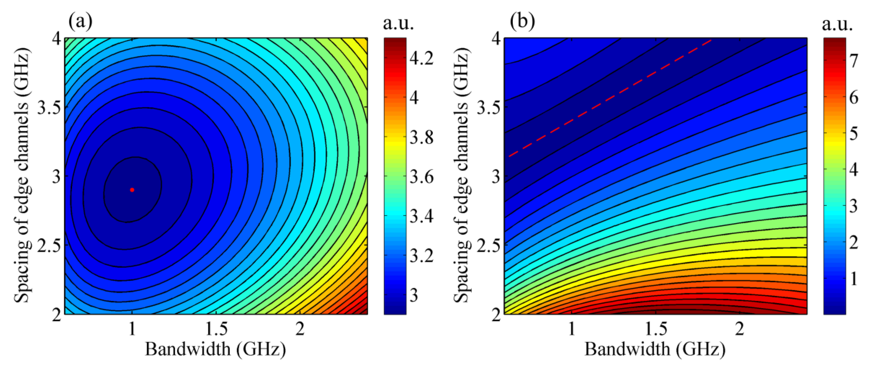 Remotesensing 14 05556 g004