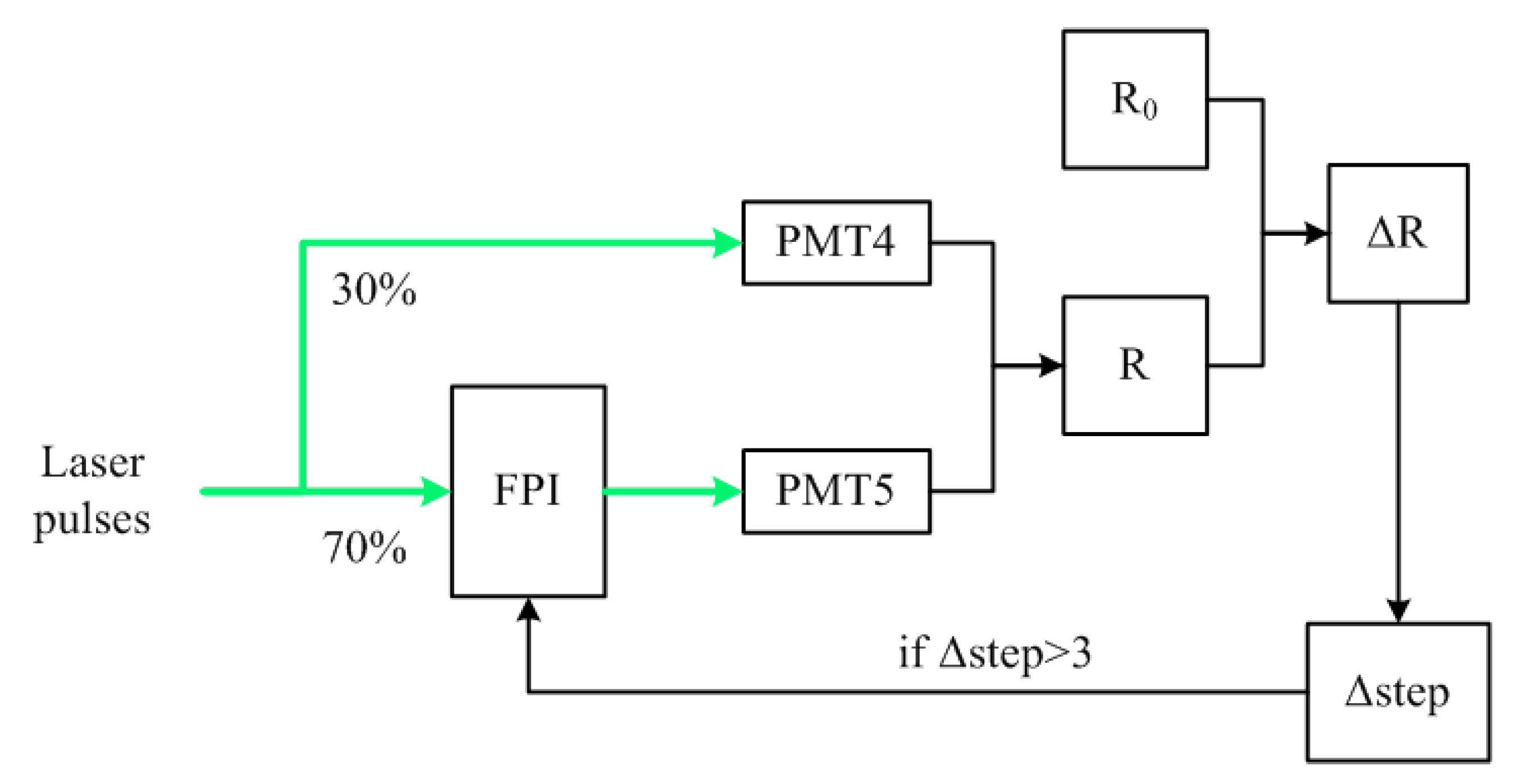 Remotesensing 14 05556 g005