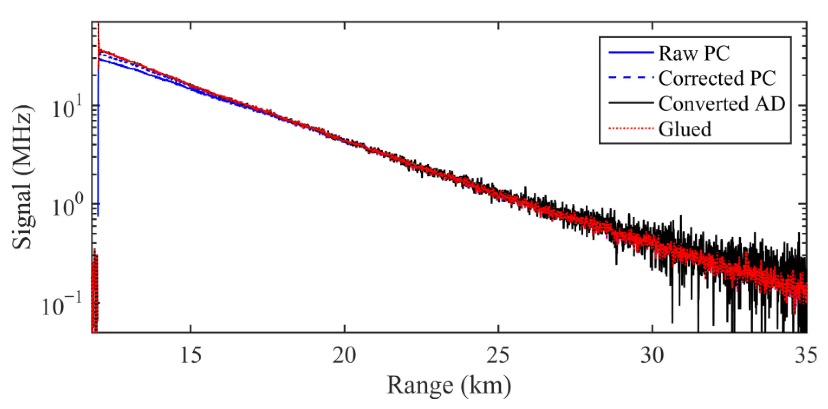 Remotesensing 14 05556 g007
