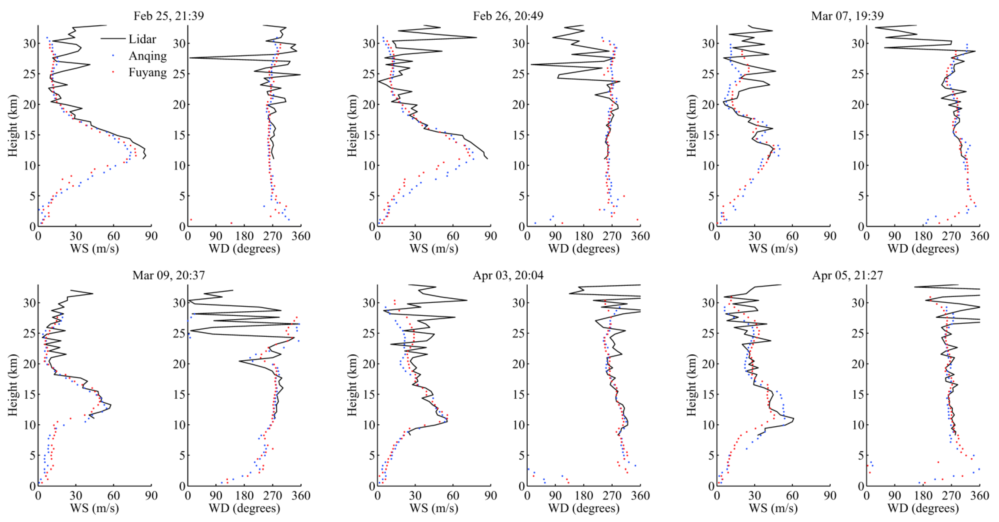 Remotesensing 14 05556 g009