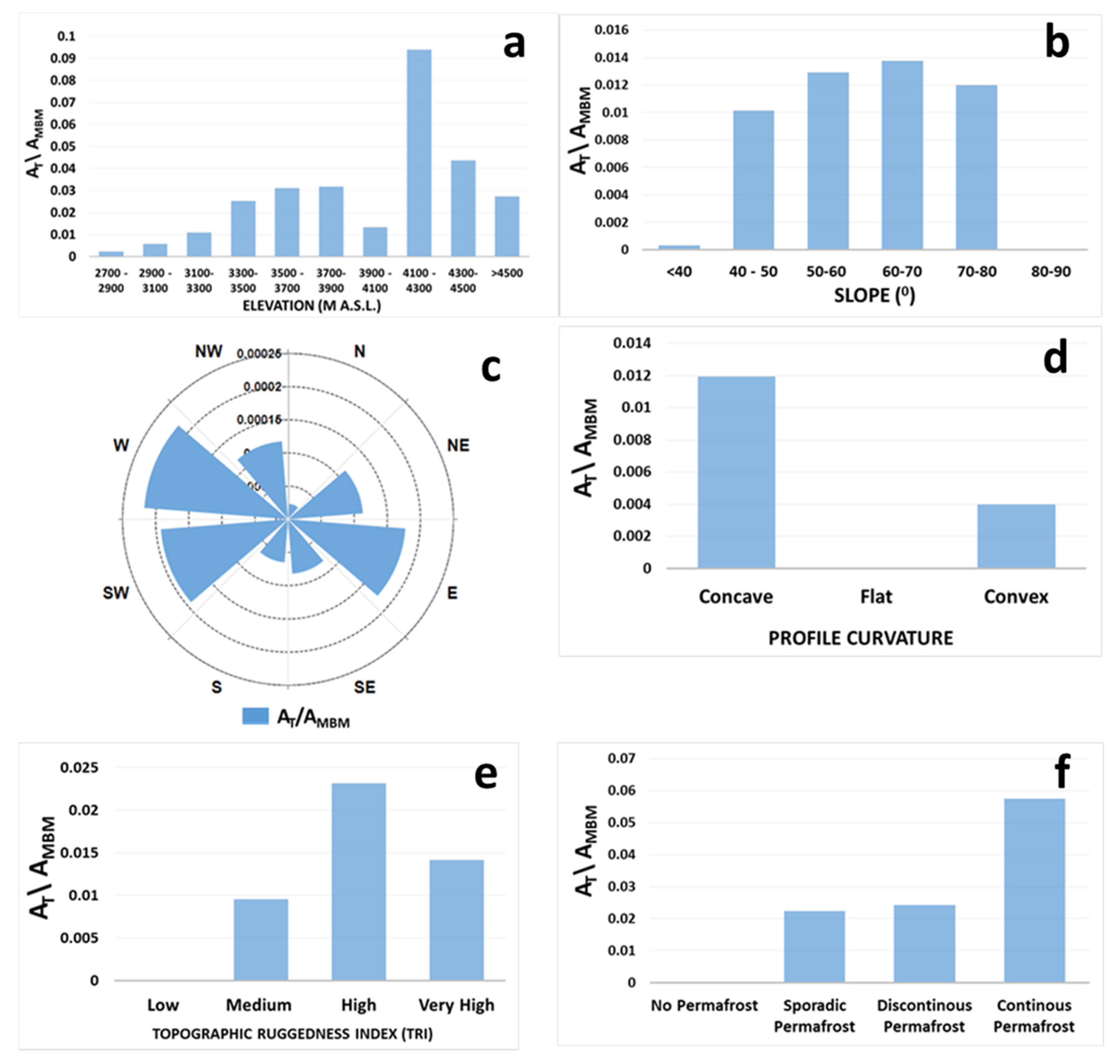 Remotesensing 14 05557 g009 Remotesensing 14 05557 g009