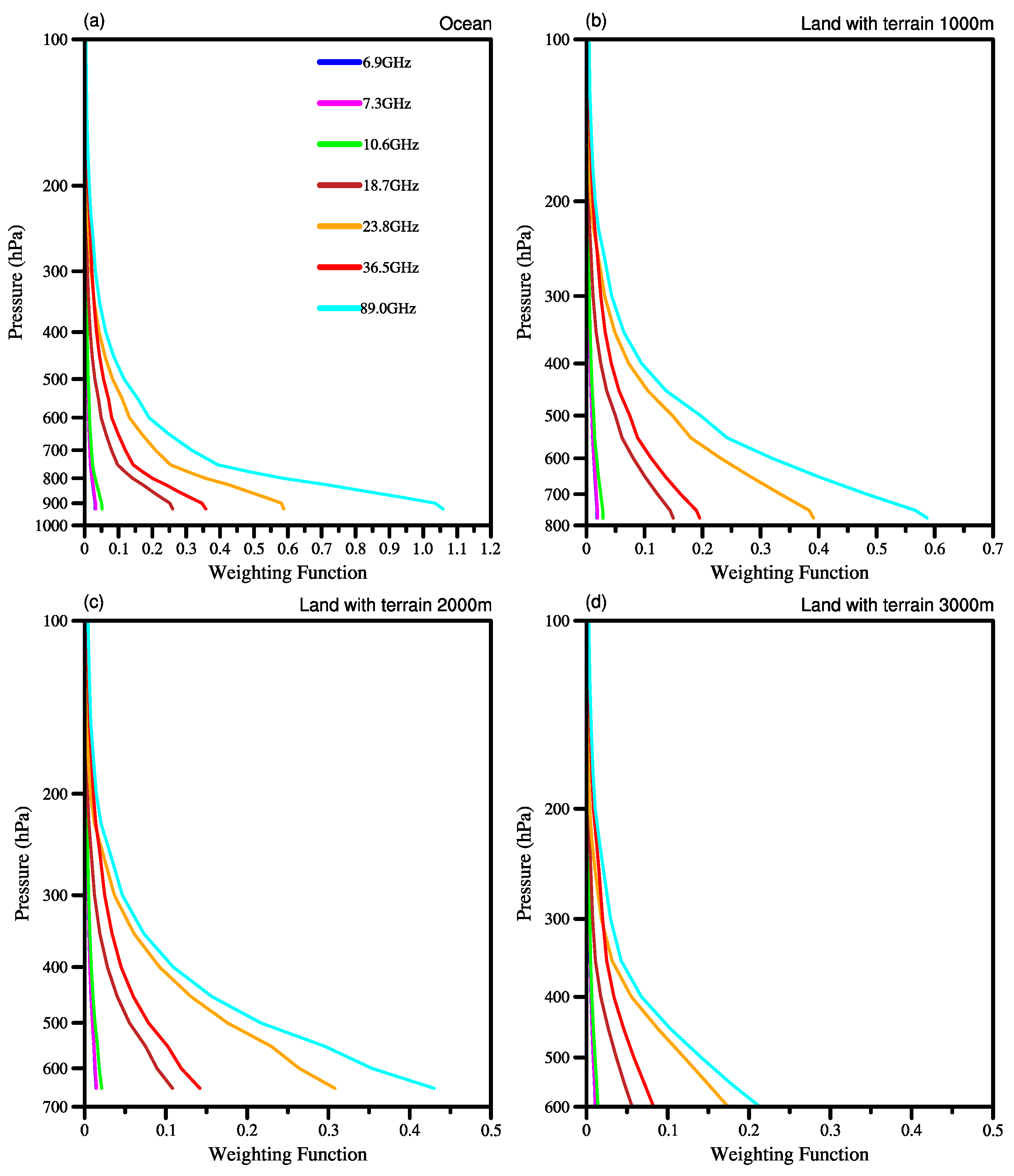 Remotesensing 14 05558 g001