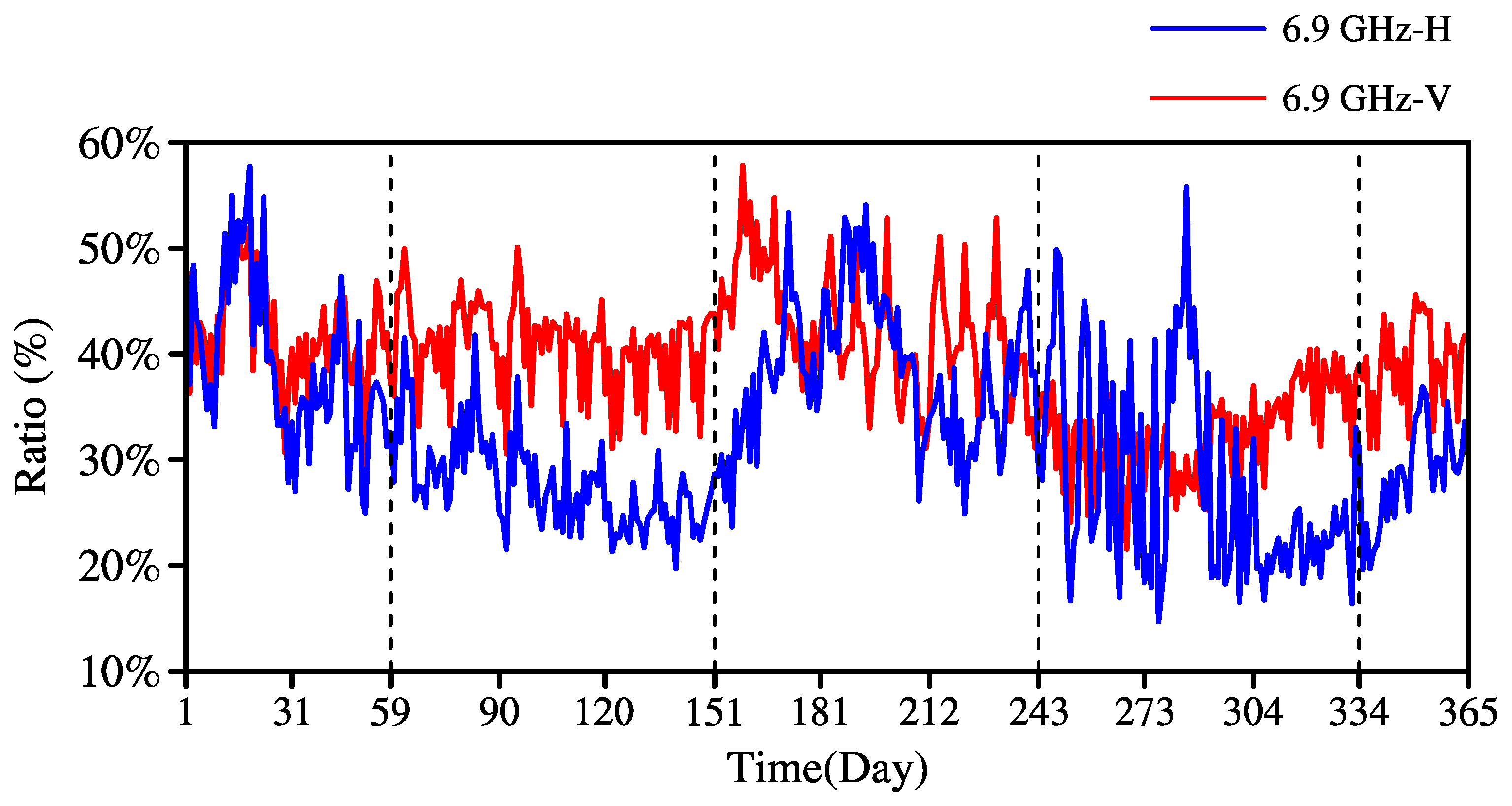 Remotesensing 14 05558 g003