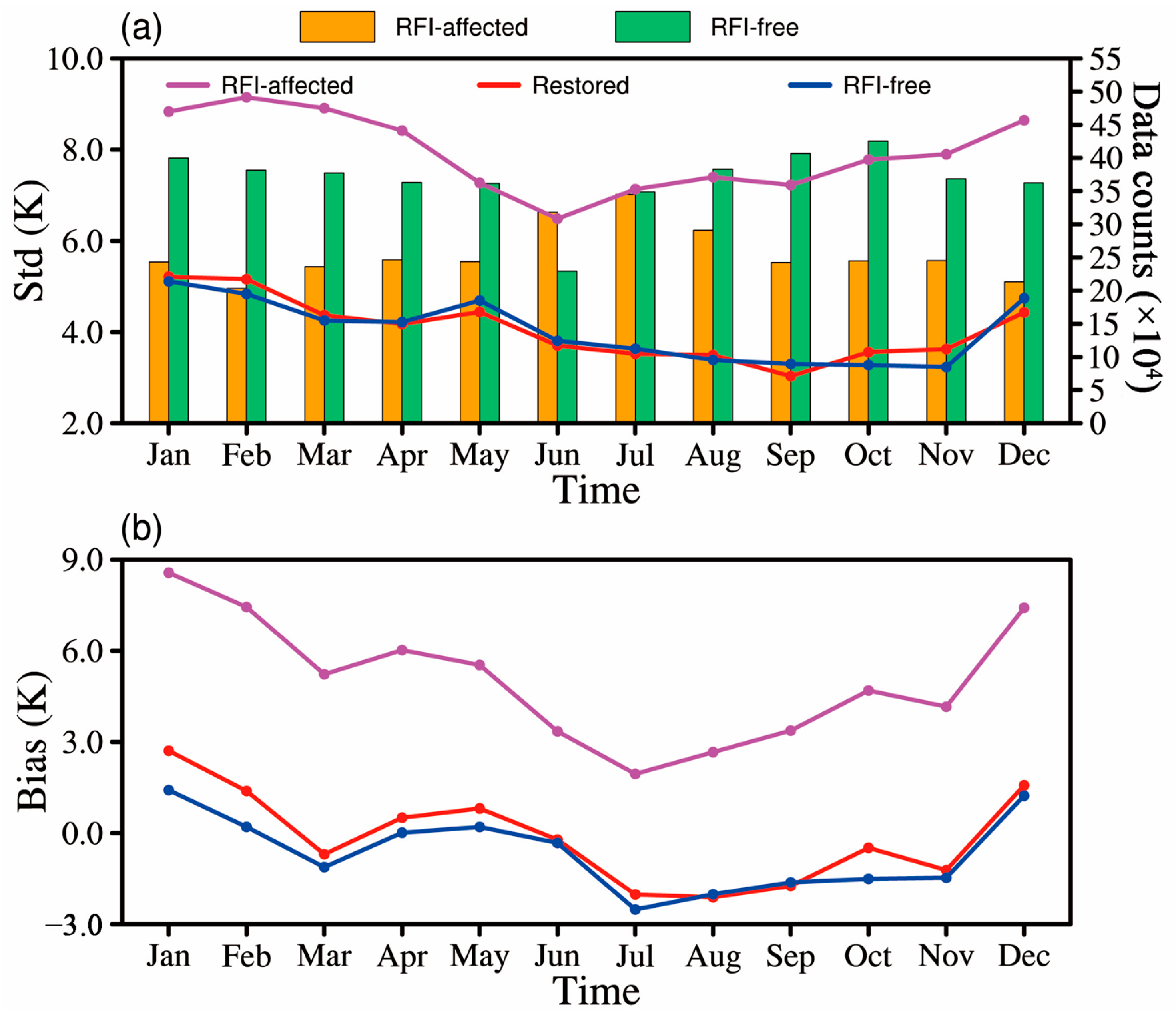 Remotesensing 14 05558 g008