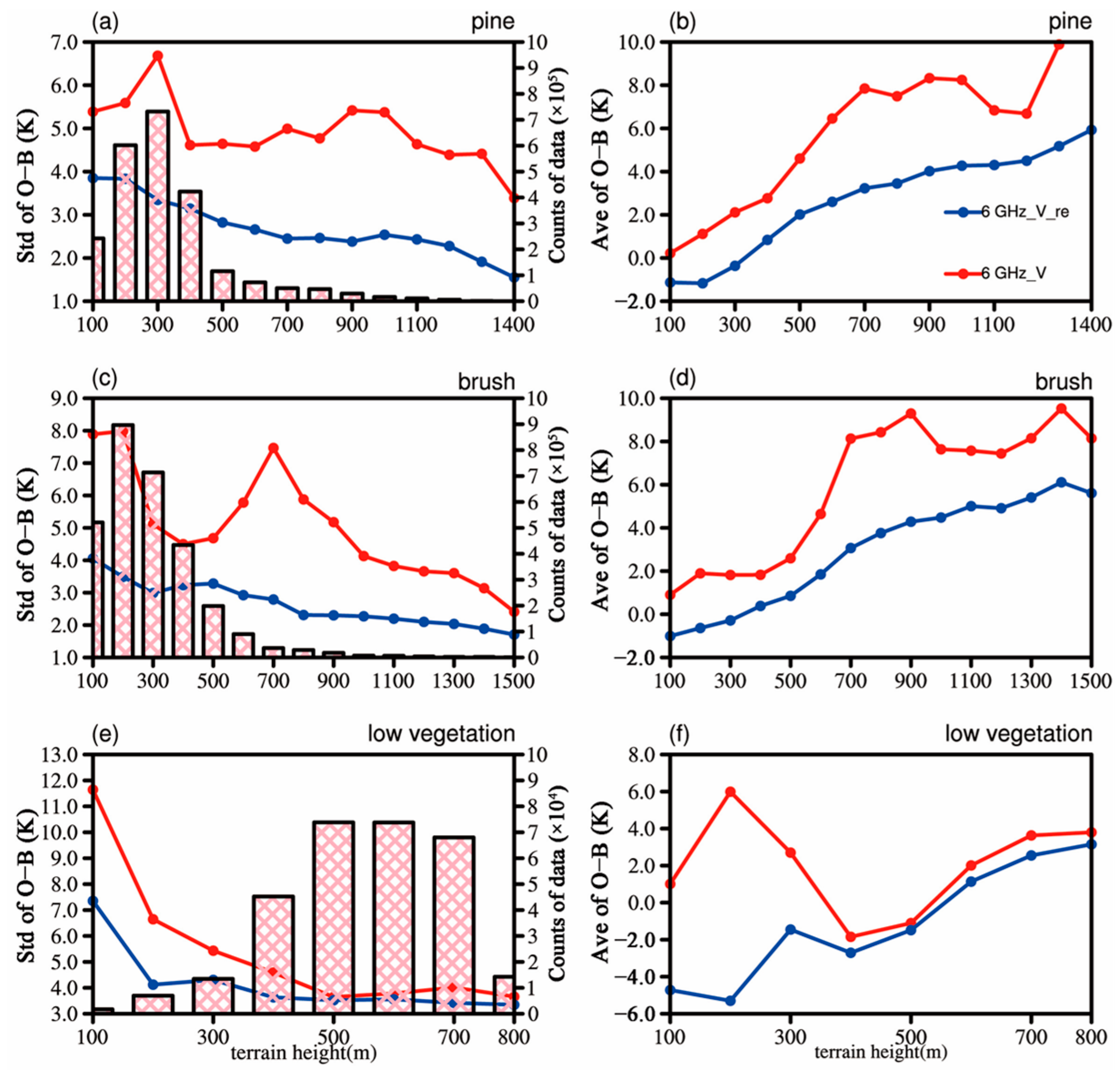 Remotesensing 14 05558 g011