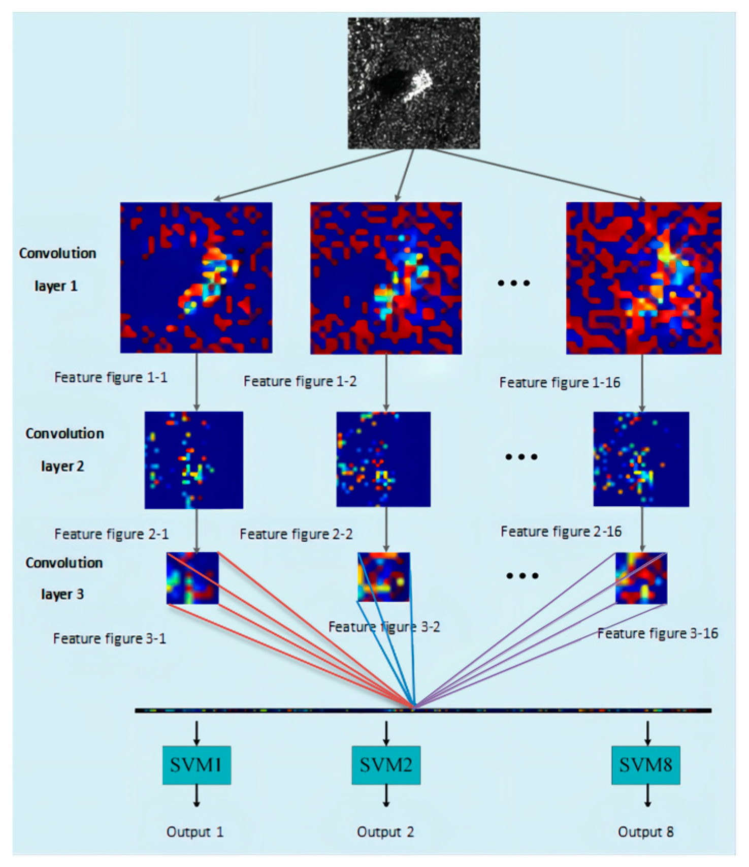 Remotesensing 14 05559 g002