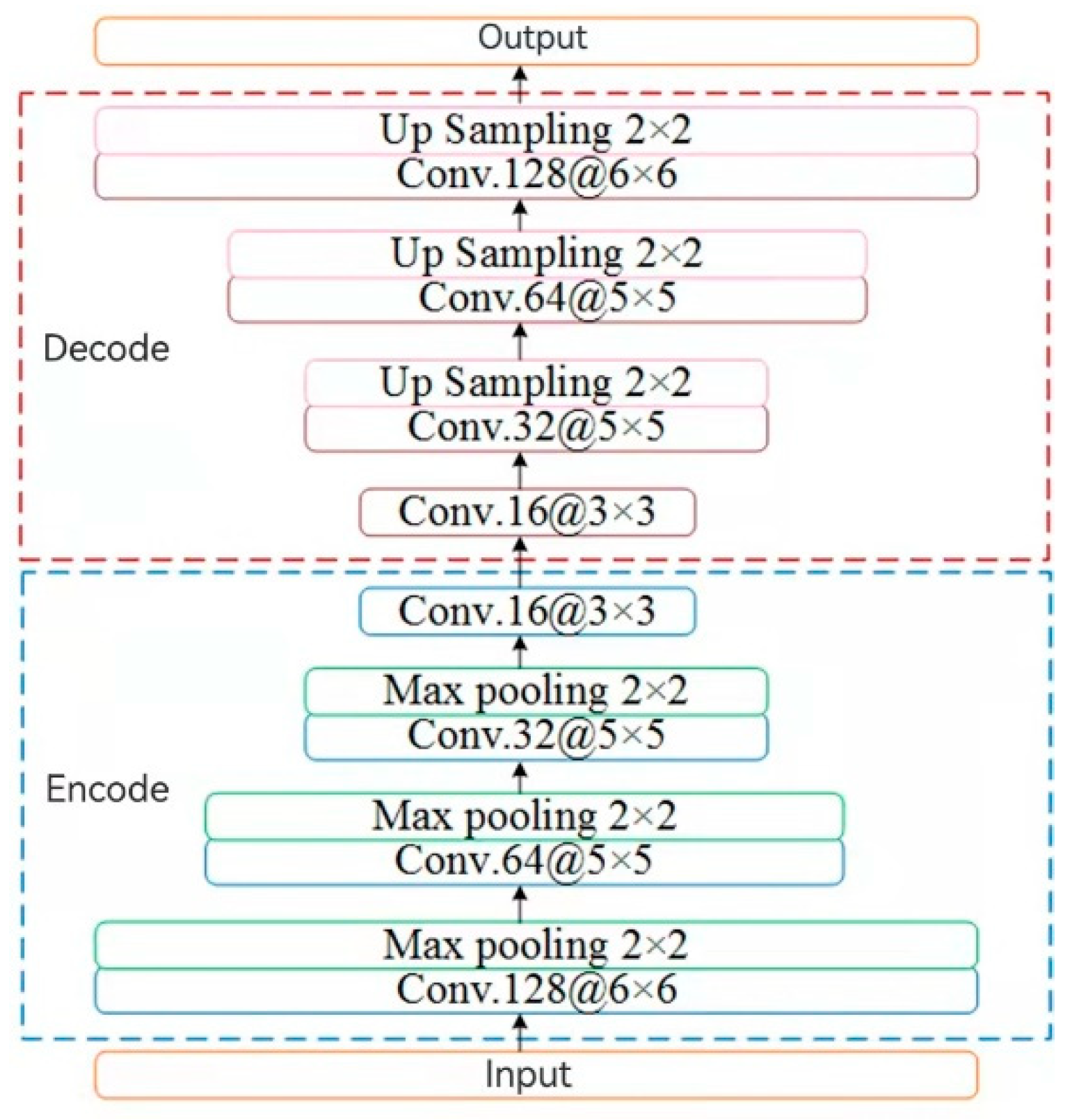 Remotesensing 14 05559 g005