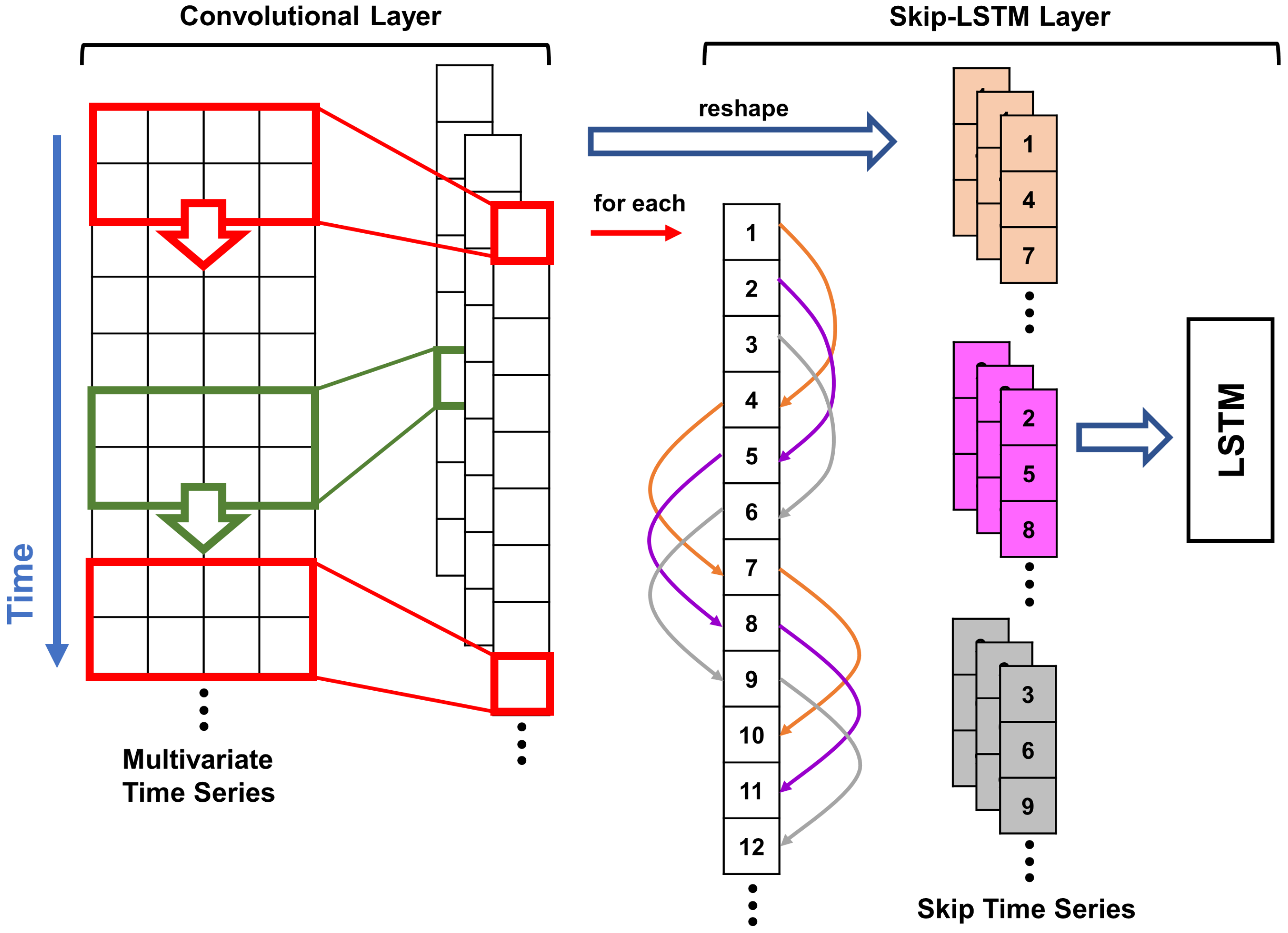 Remotesensing 14 05560 g005