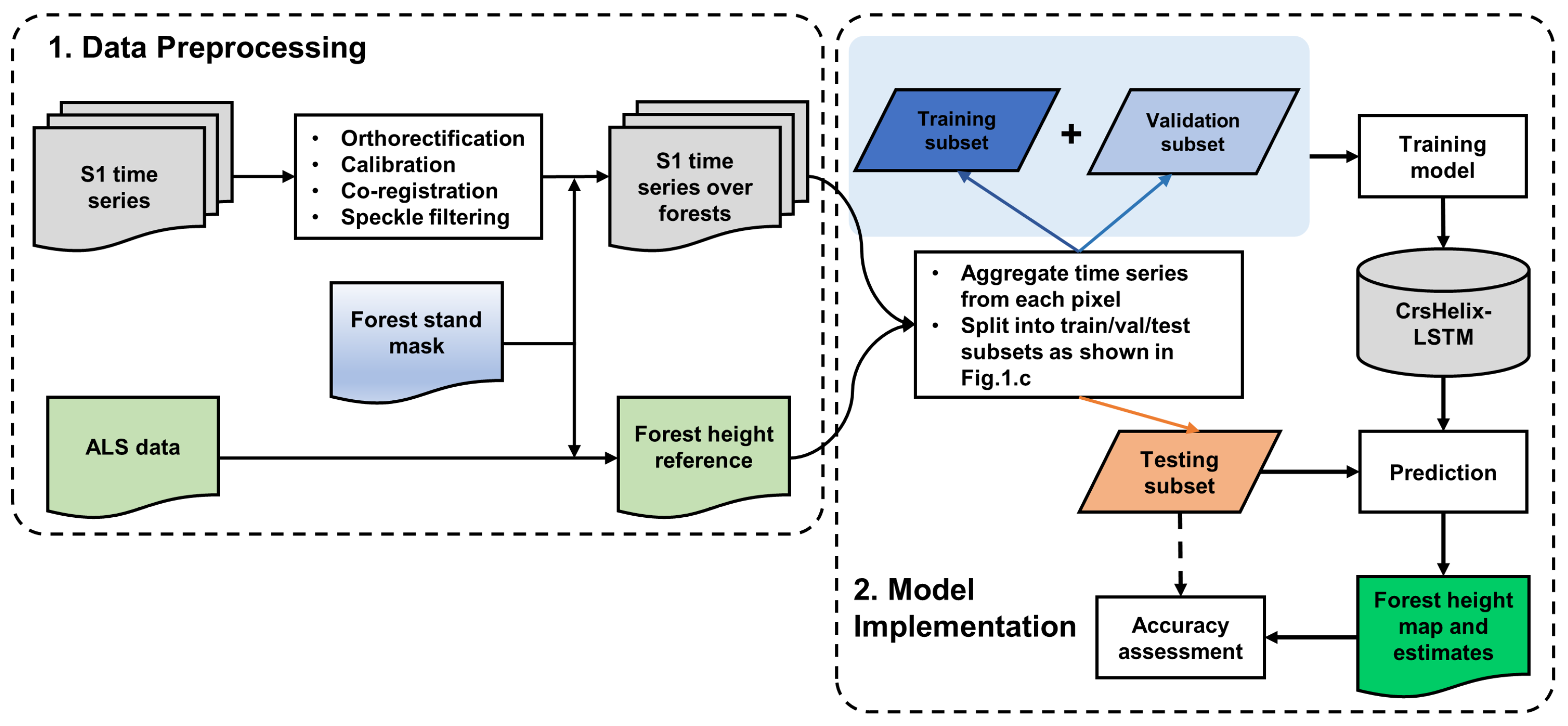 Remotesensing 14 05560 g008