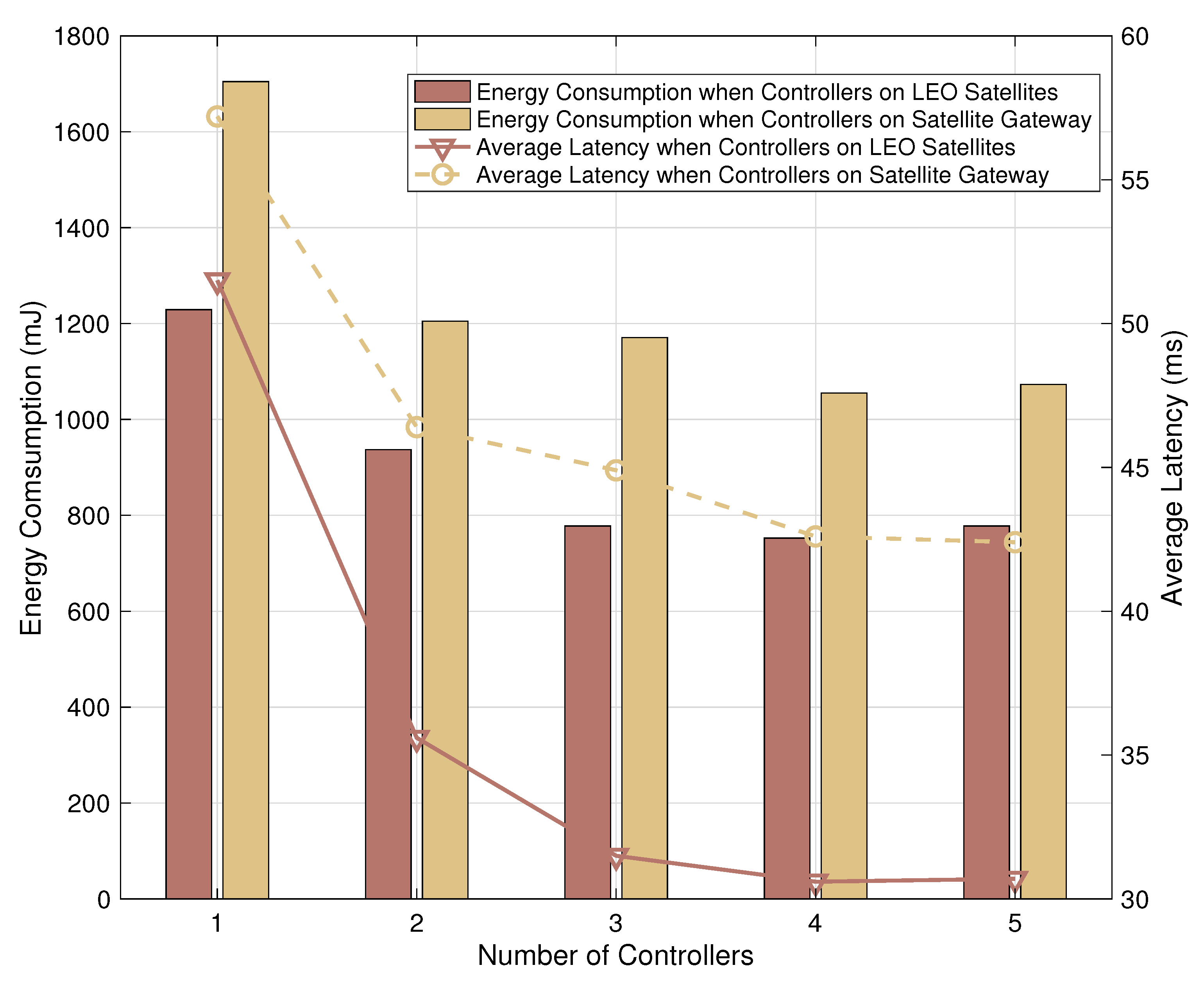 Remotesensing 14 05561 g005