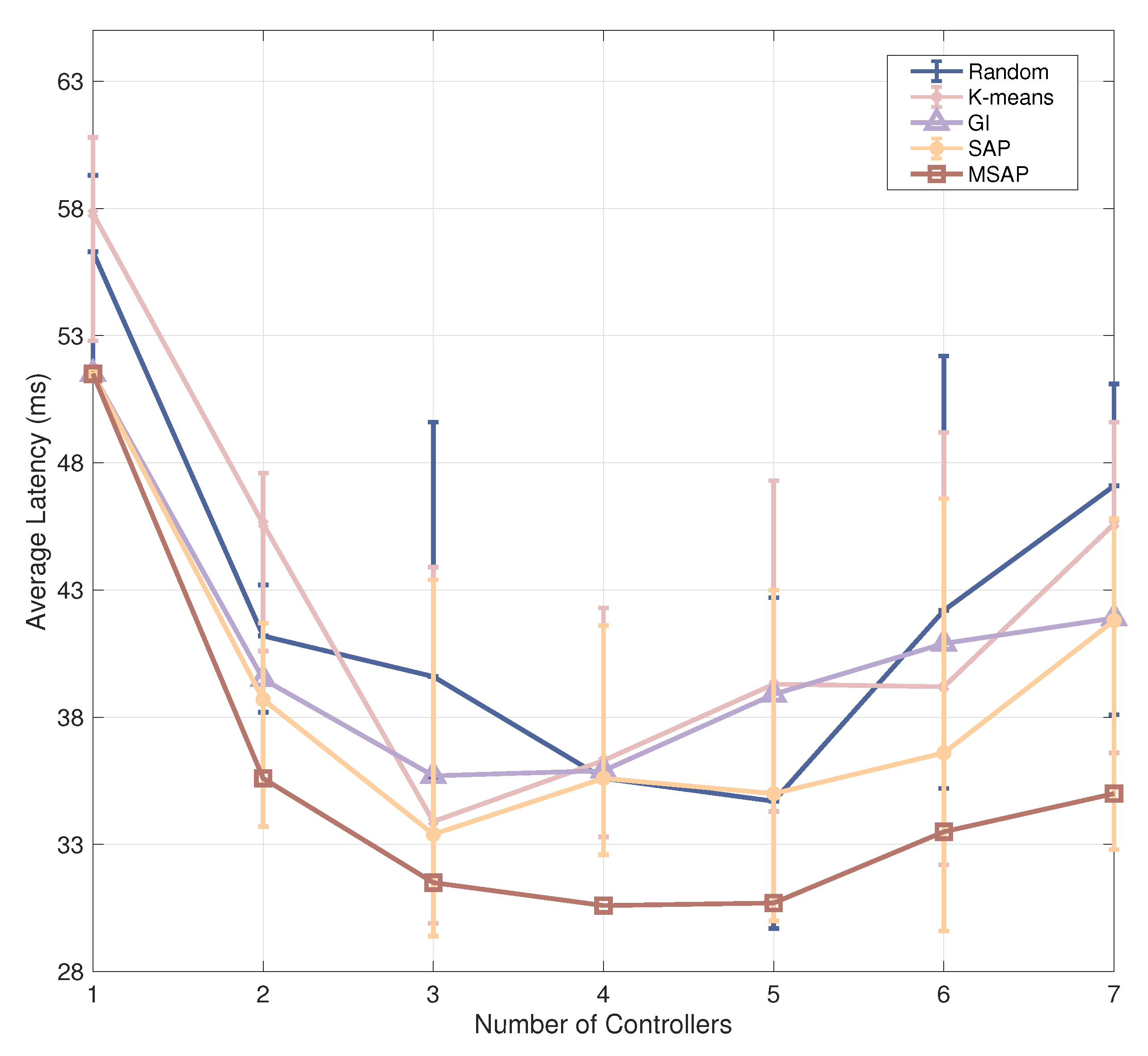 Remotesensing 14 05561 g008