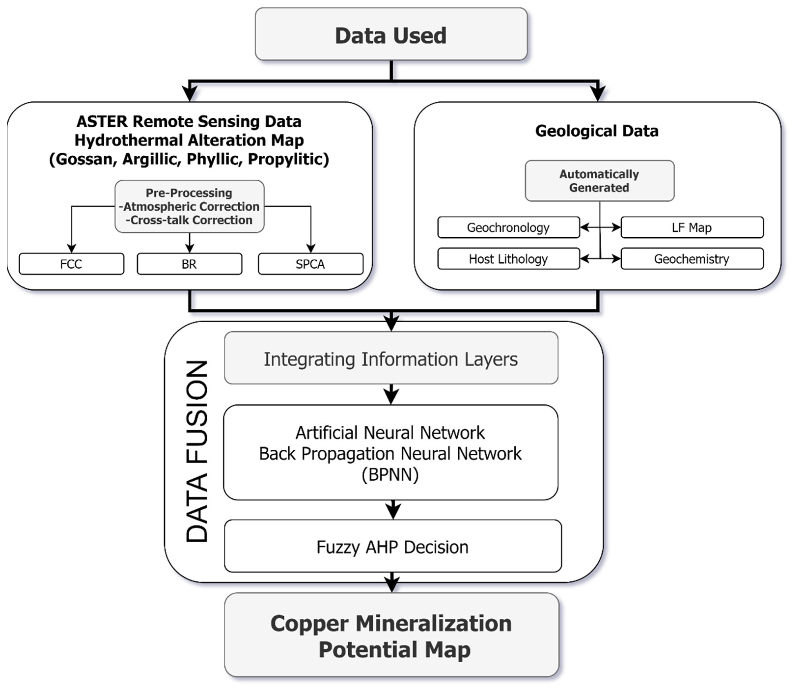Remotesensing 14 05562 g002 Remotesensing 14 05562 g002