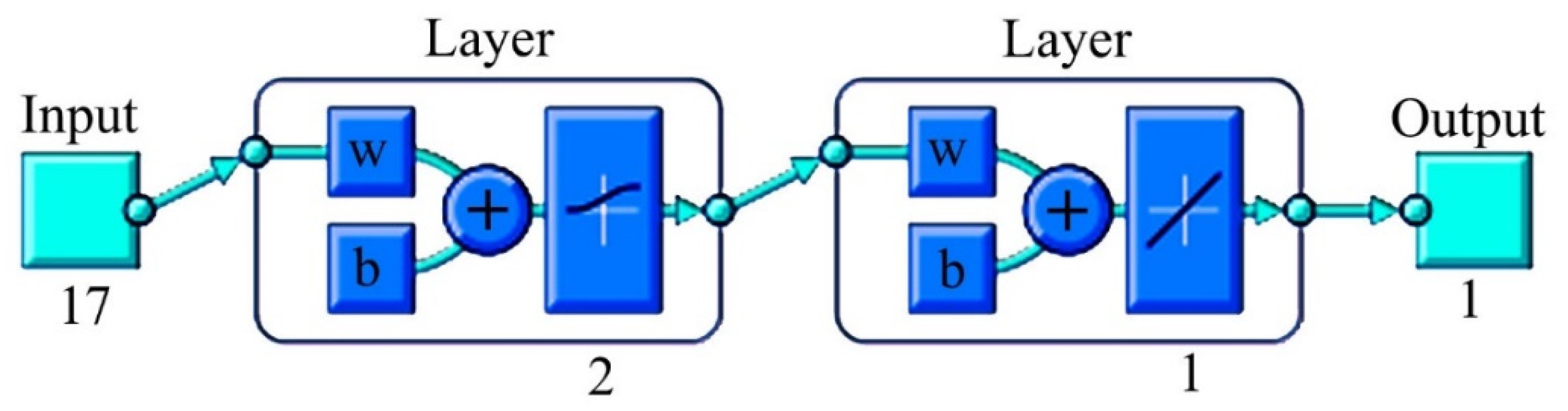 Remotesensing 14 05562 g003 Remotesensing 14 05562 g003