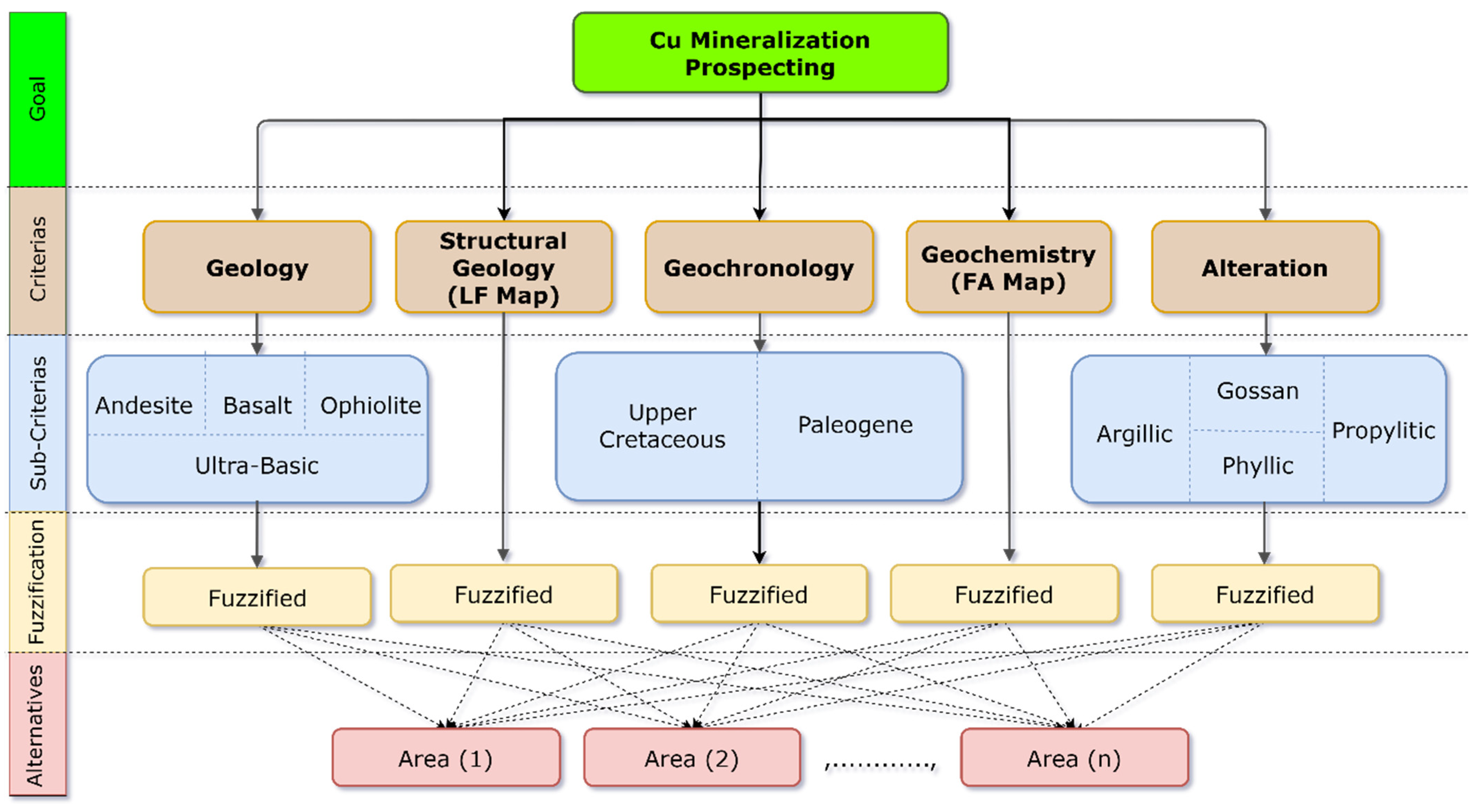 Remotesensing 14 05562 g004 Remotesensing 14 05562 g004