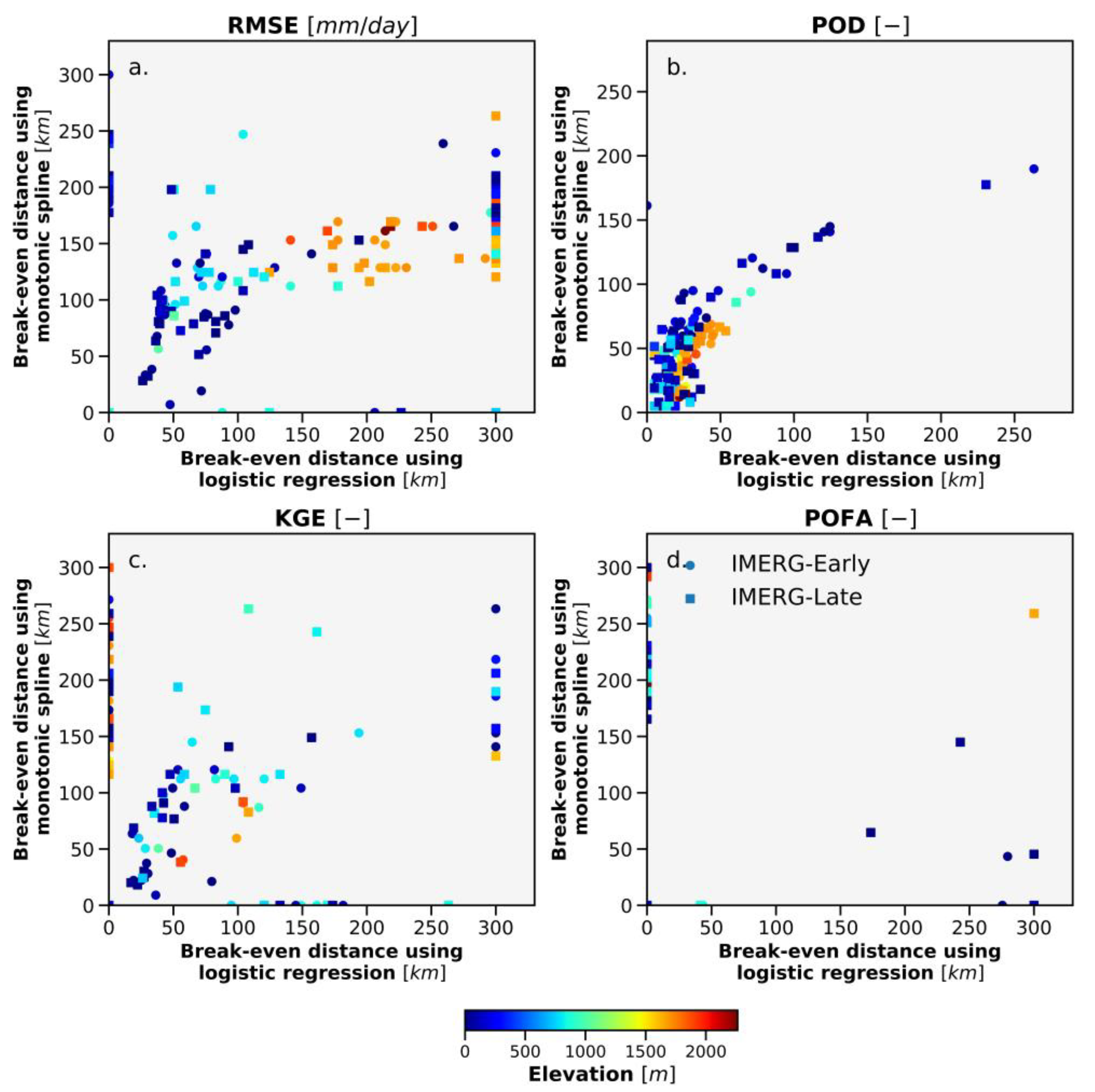 Remotesensing 14 05563 g006